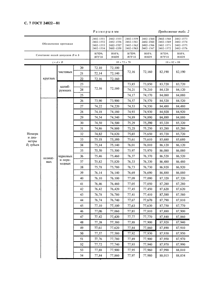 ГОСТ 24822-81