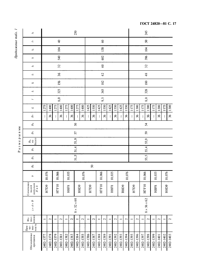 ГОСТ 24820-81