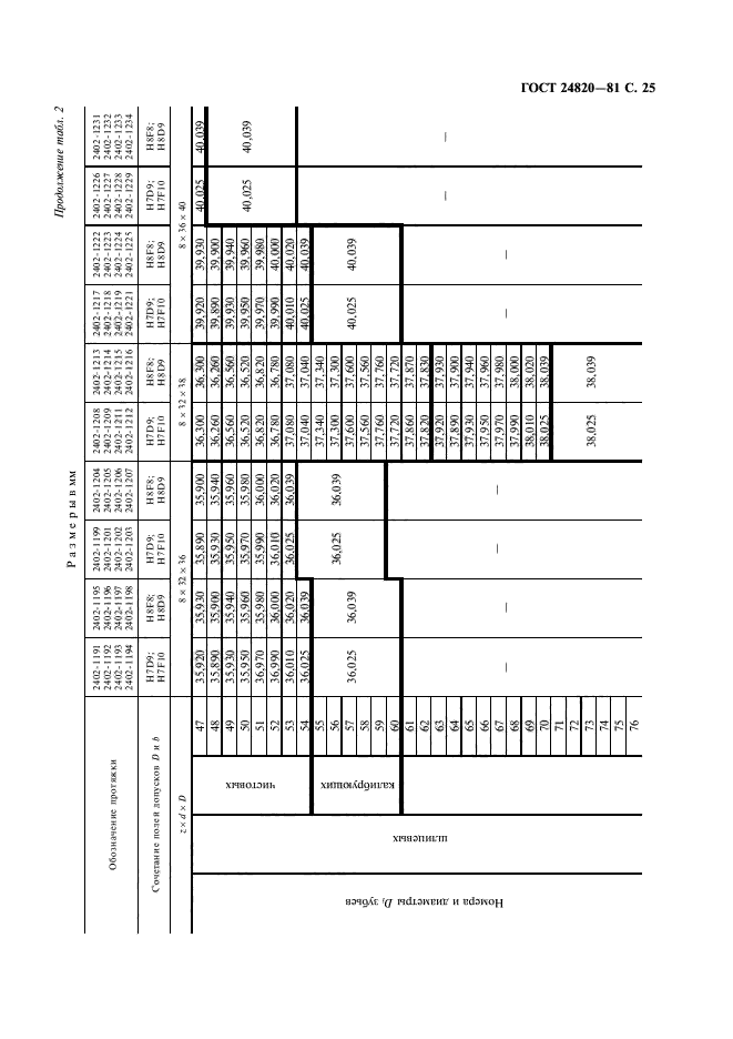 ГОСТ 24820-81