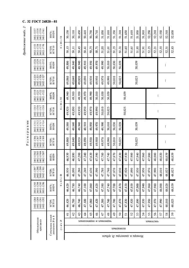 ГОСТ 24820-81