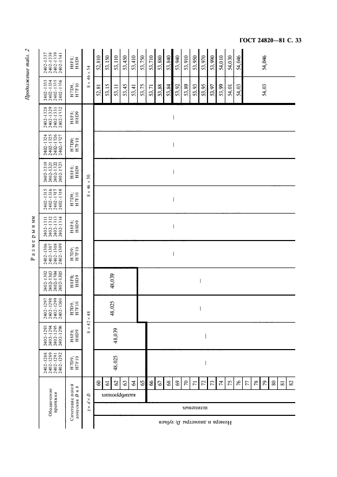 ГОСТ 24820-81
