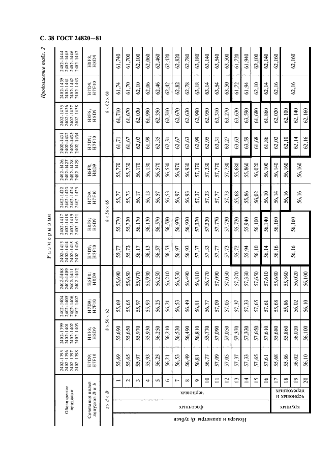ГОСТ 24820-81