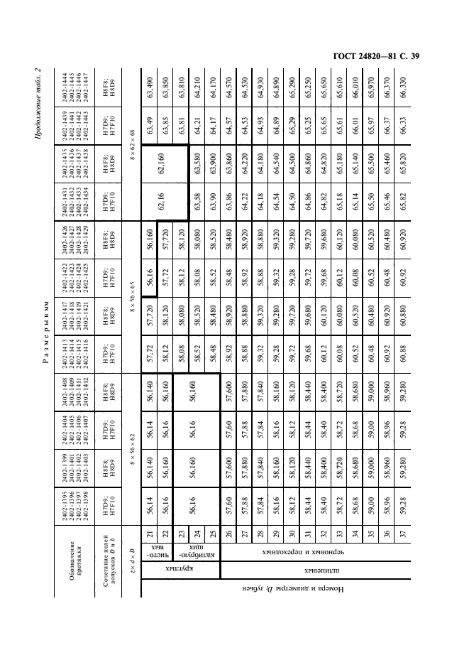 ГОСТ 24820-81