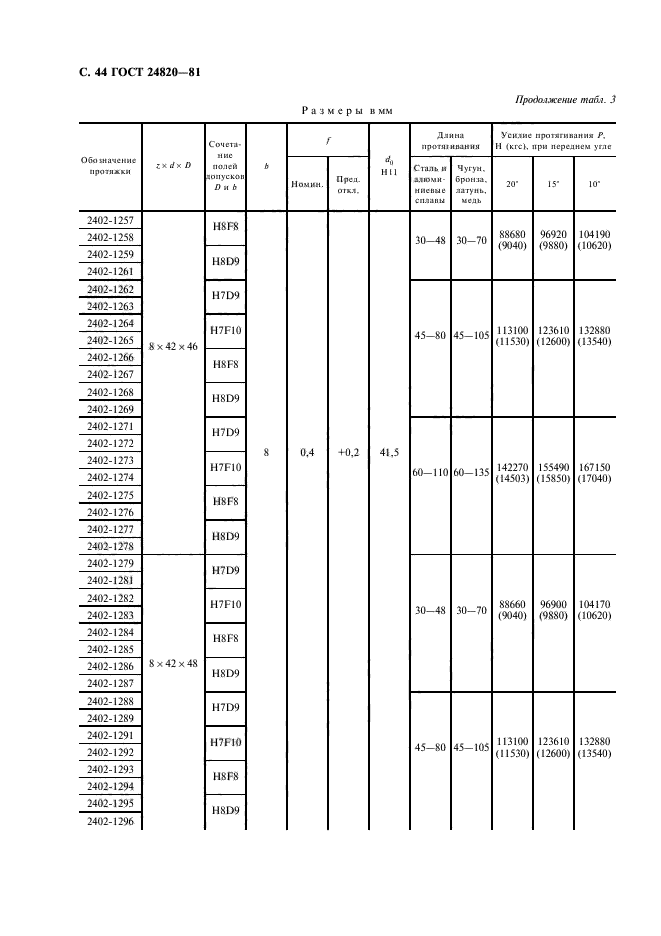 ГОСТ 24820-81