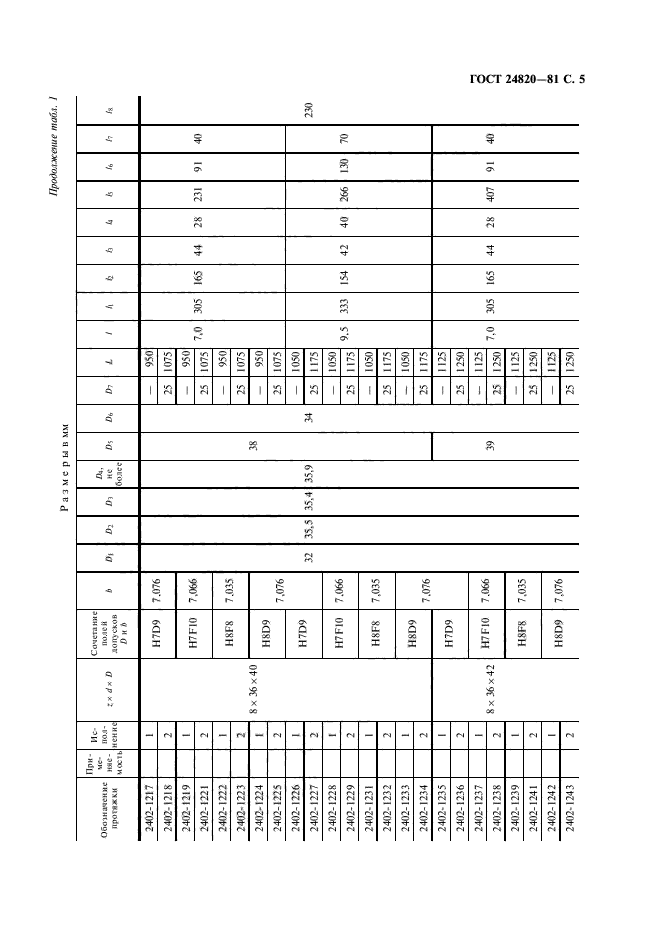ГОСТ 24820-81
