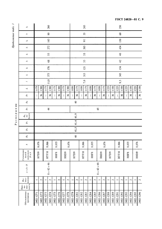 ГОСТ 24820-81