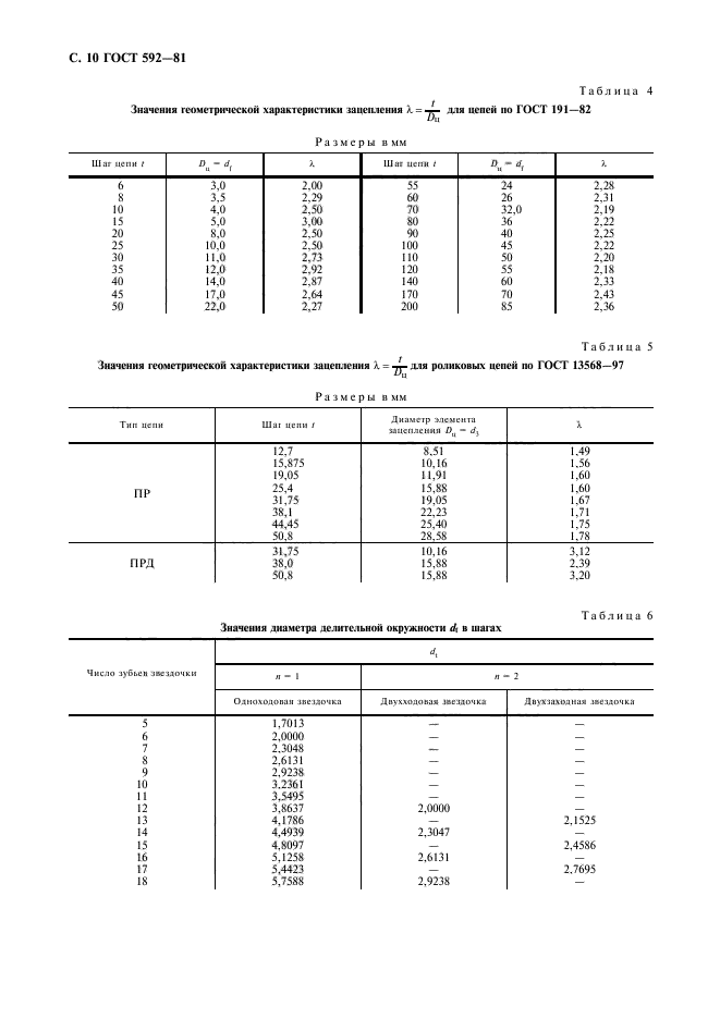 ГОСТ 592-81