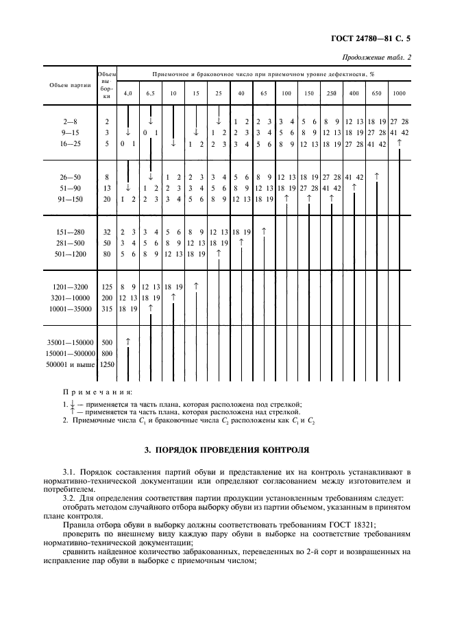 ГОСТ 24780-81