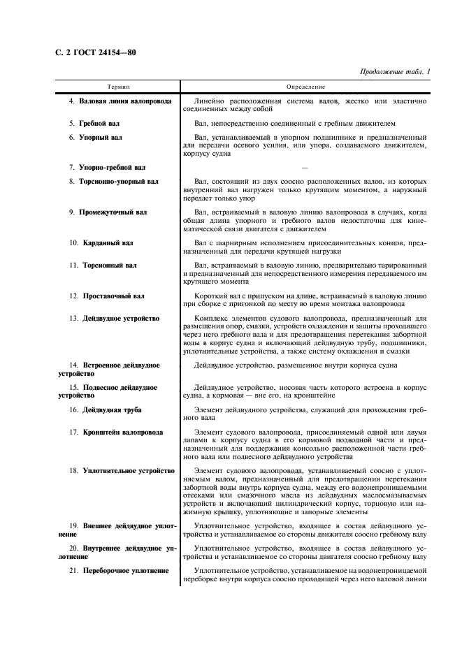 ГОСТ 24154-80