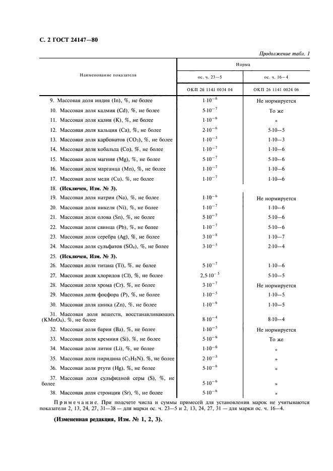 ГОСТ 24147-80