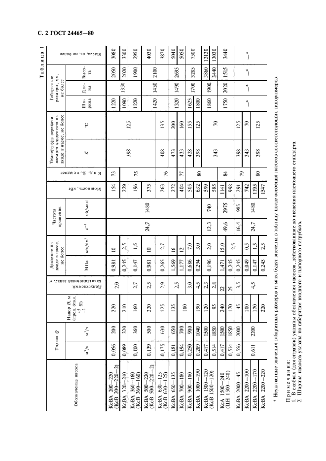 ГОСТ 24465-80