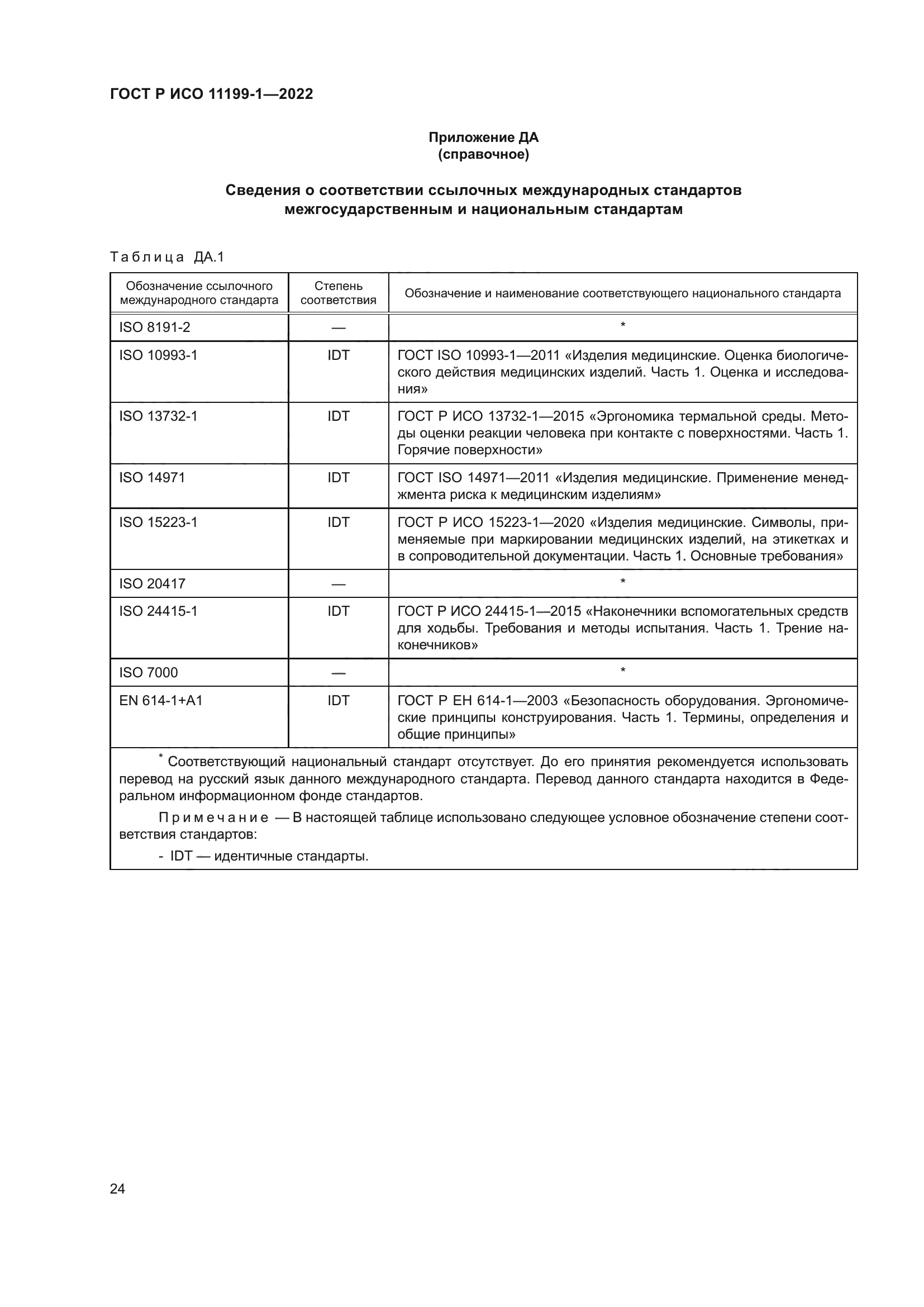 ГОСТ Р ИСО 11199-1-2022