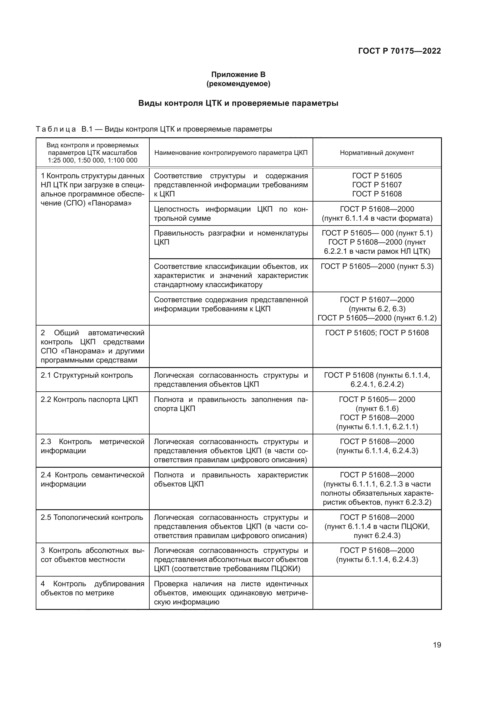 ГОСТ Р 70175-2022