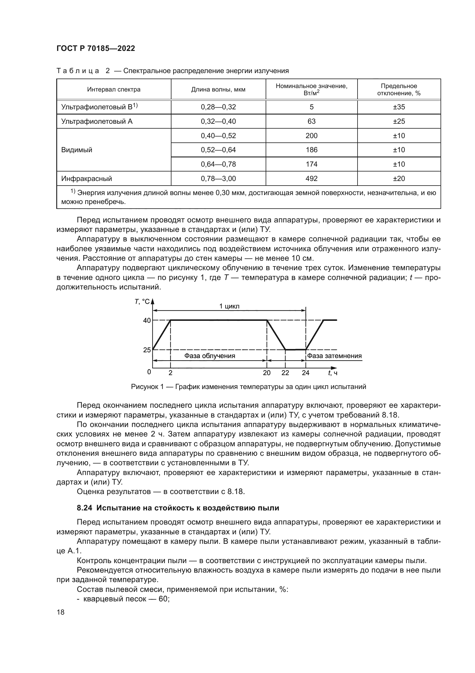 ГОСТ Р 70185-2022