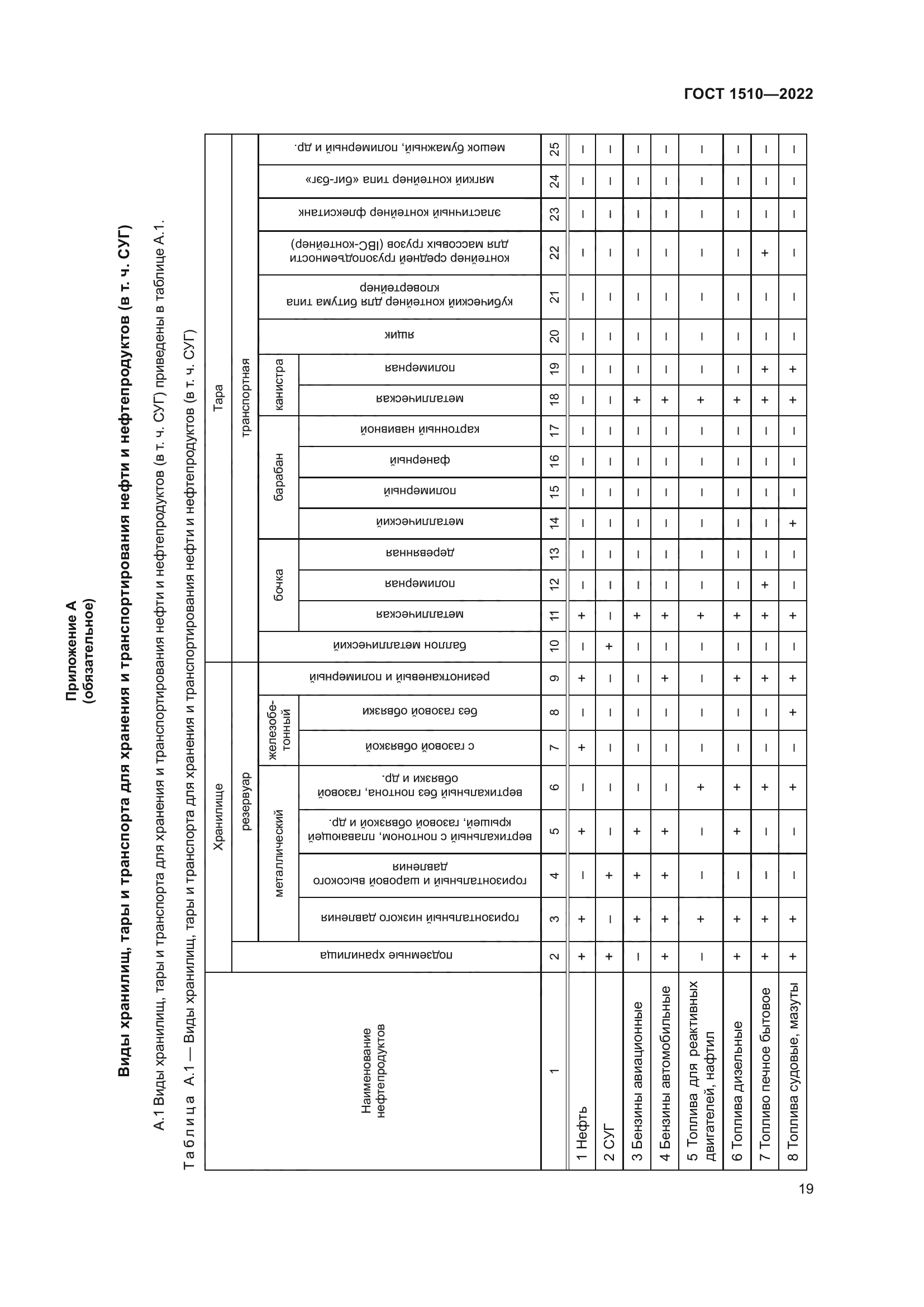ГОСТ 1510-2022