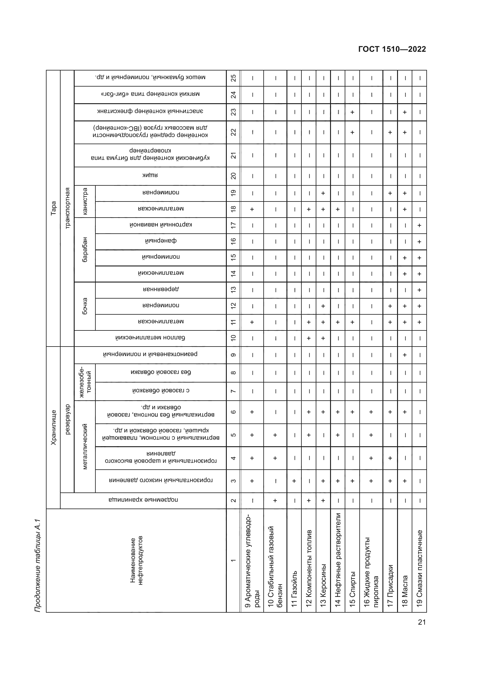 ГОСТ 1510-2022