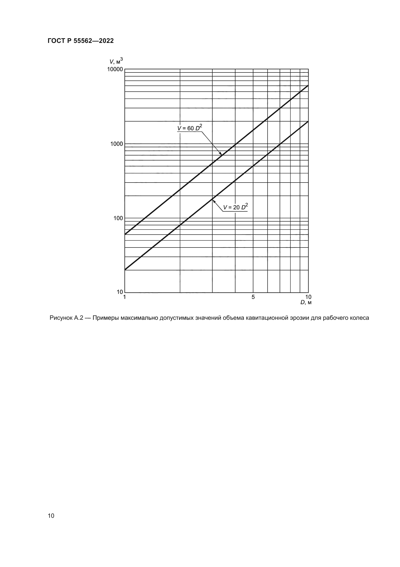 ГОСТ Р 55562-2022