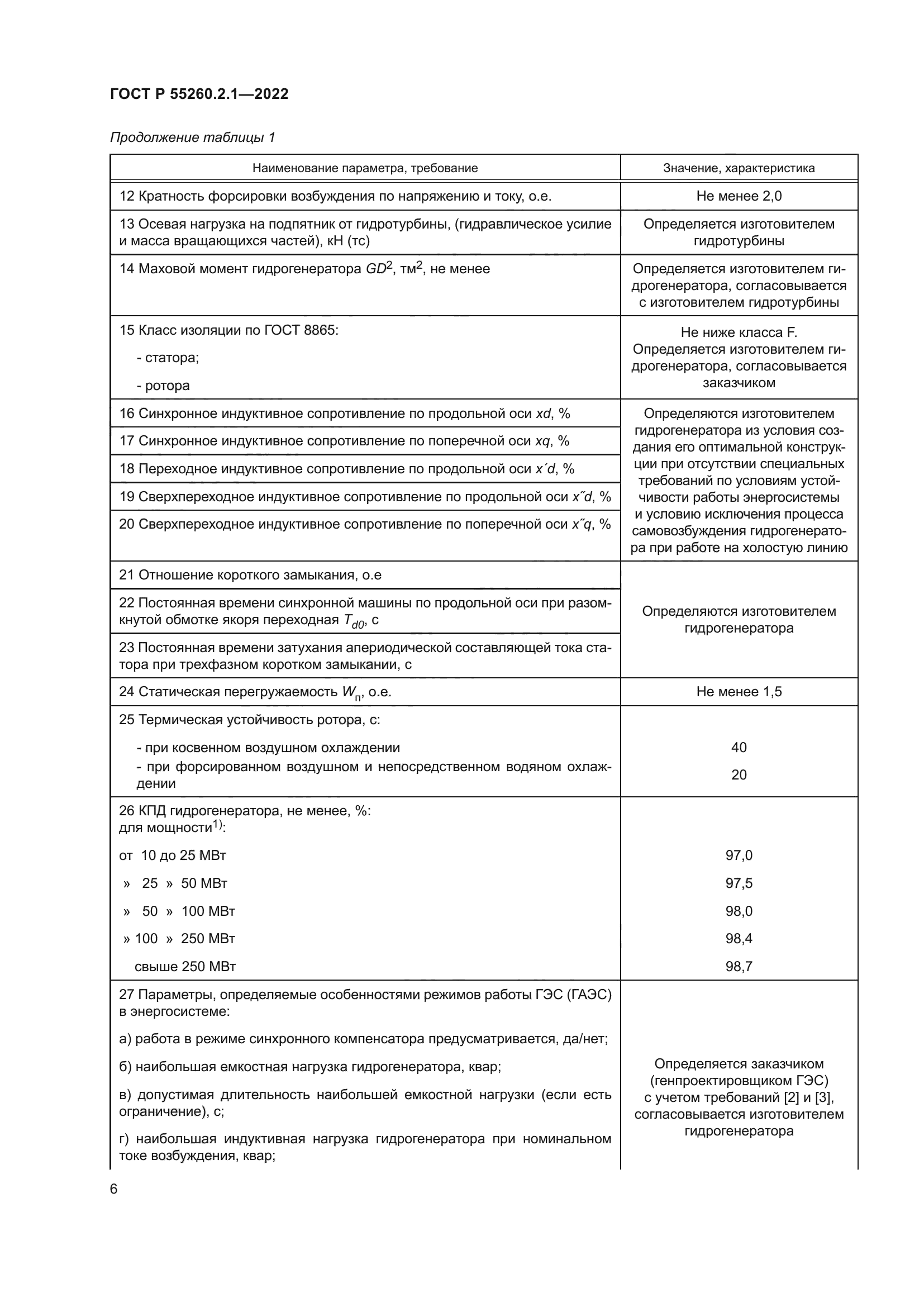 ГОСТ Р 55260.2.1-2022