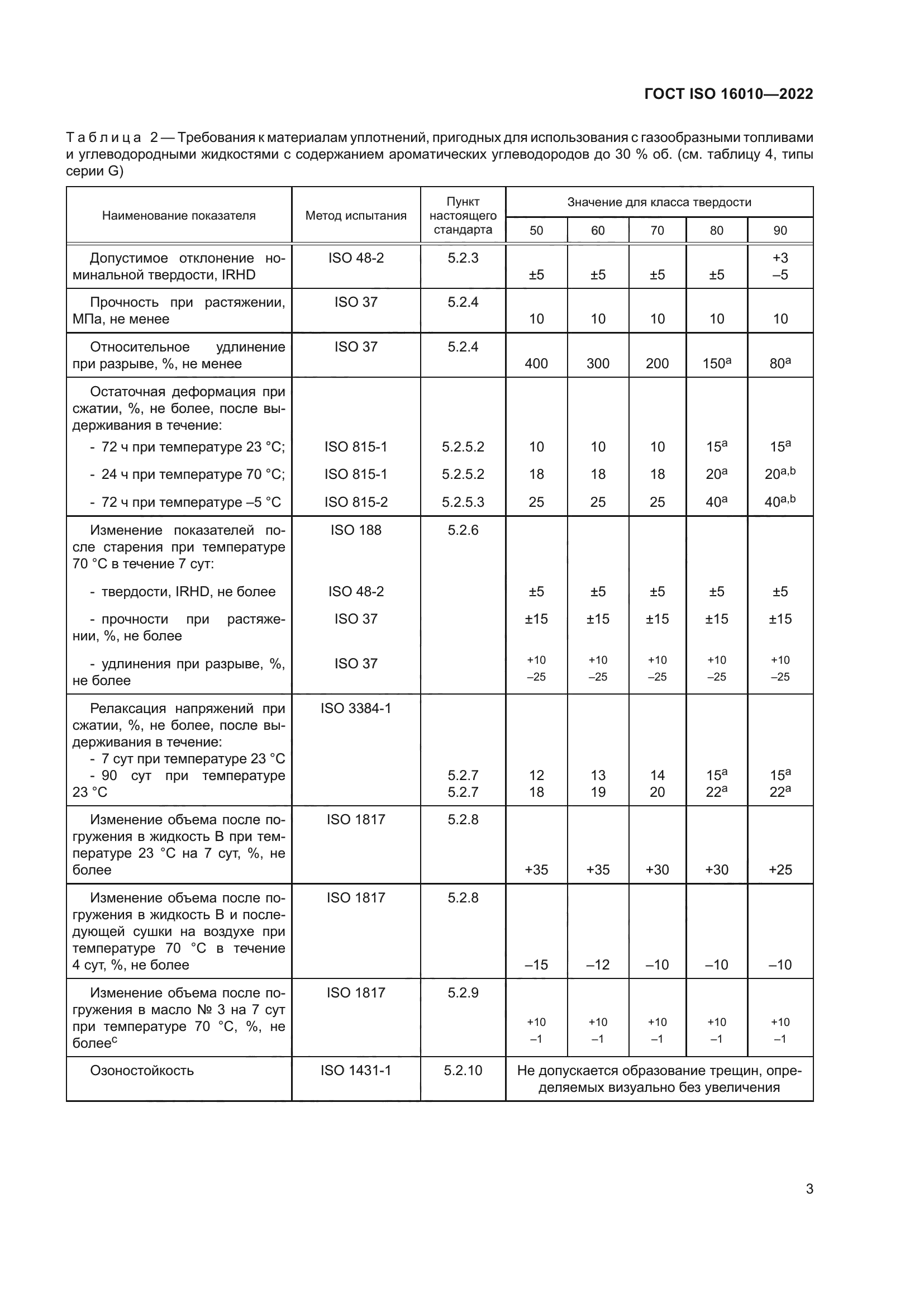 ГОСТ ISO 16010-2022