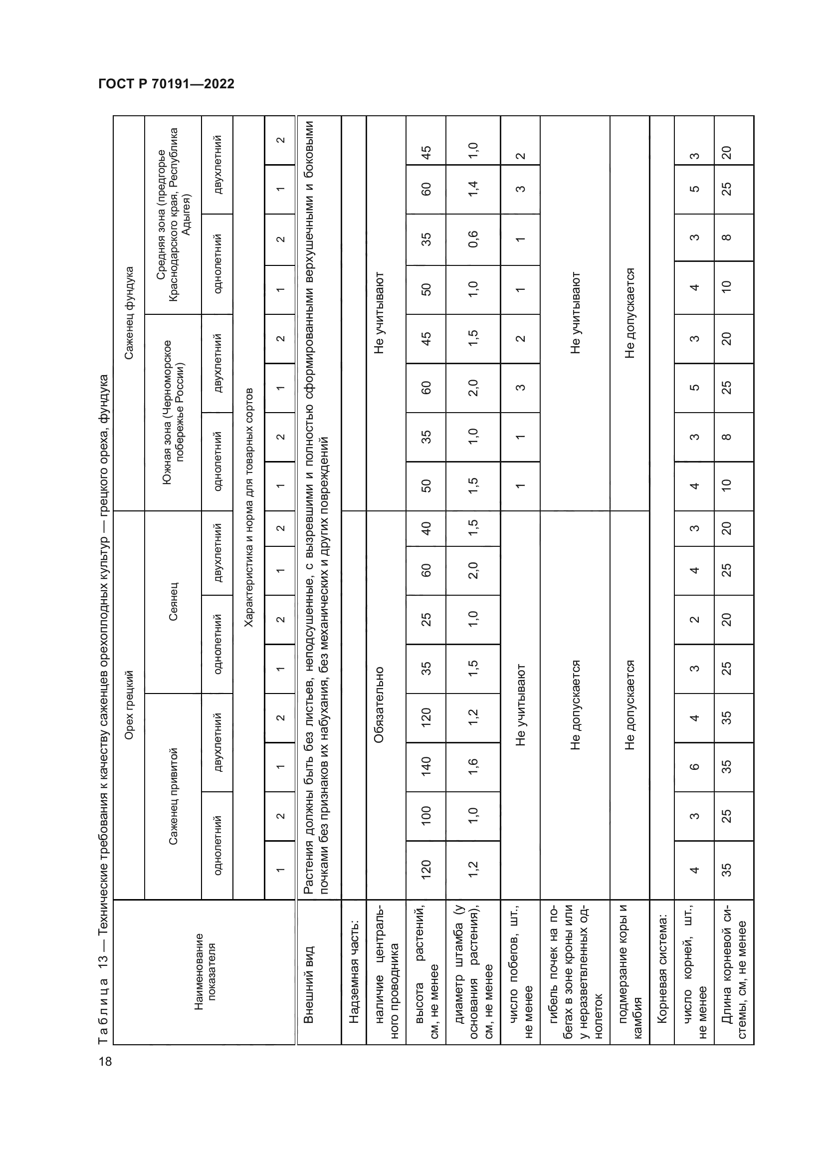 ГОСТ Р 70191-2022