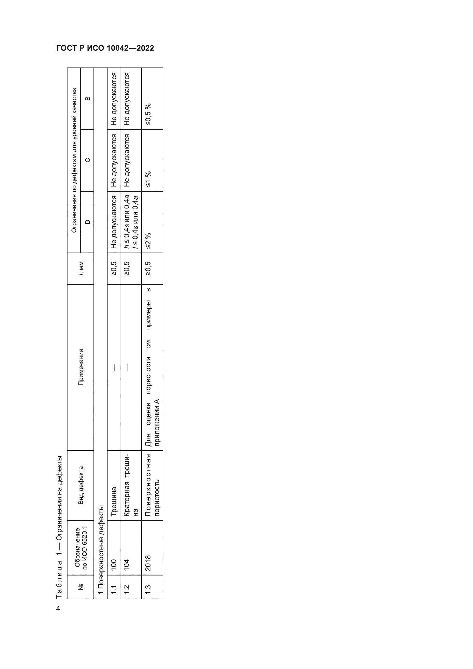 ГОСТ Р ИСО 10042-2022