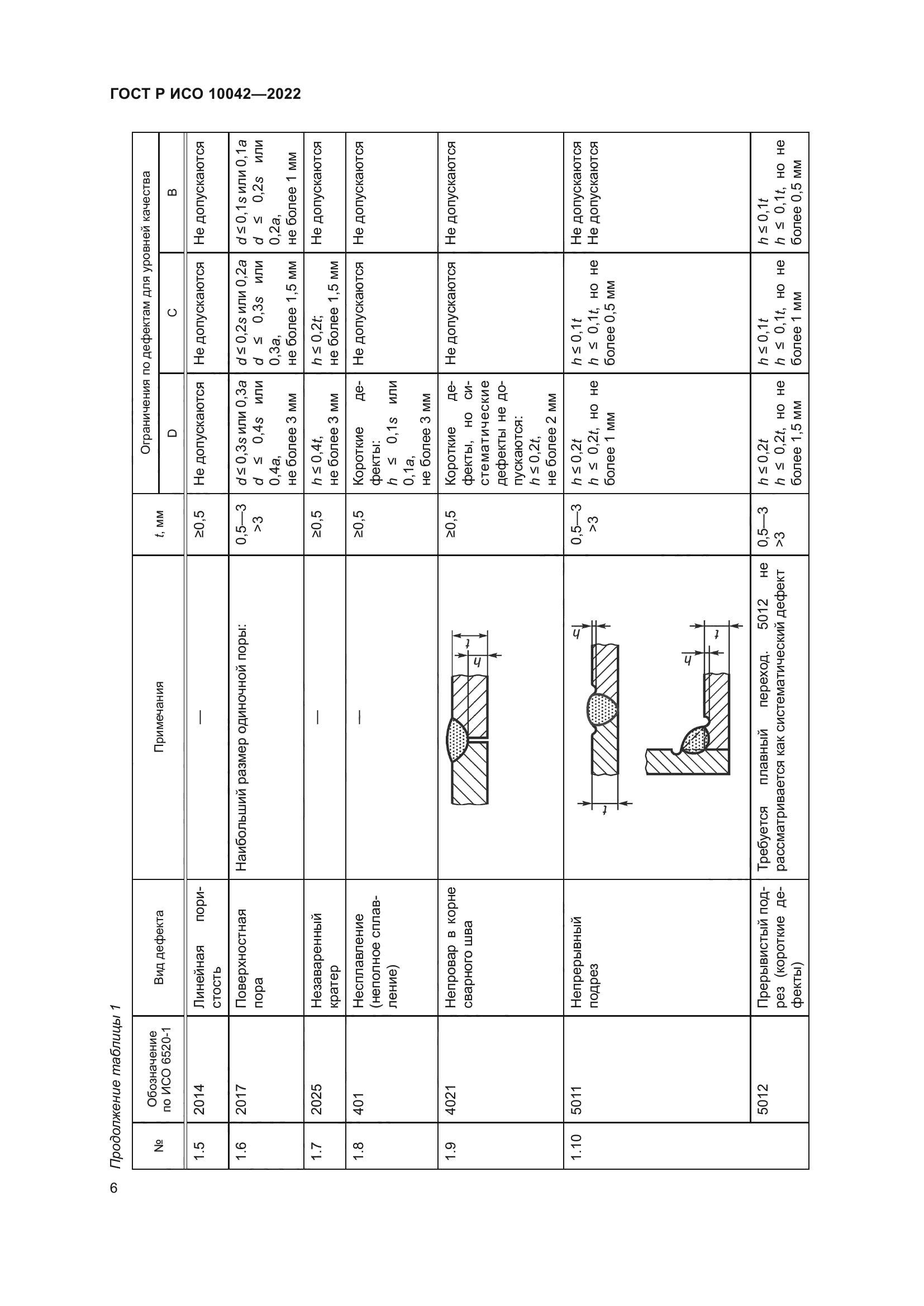 ГОСТ Р ИСО 10042-2022