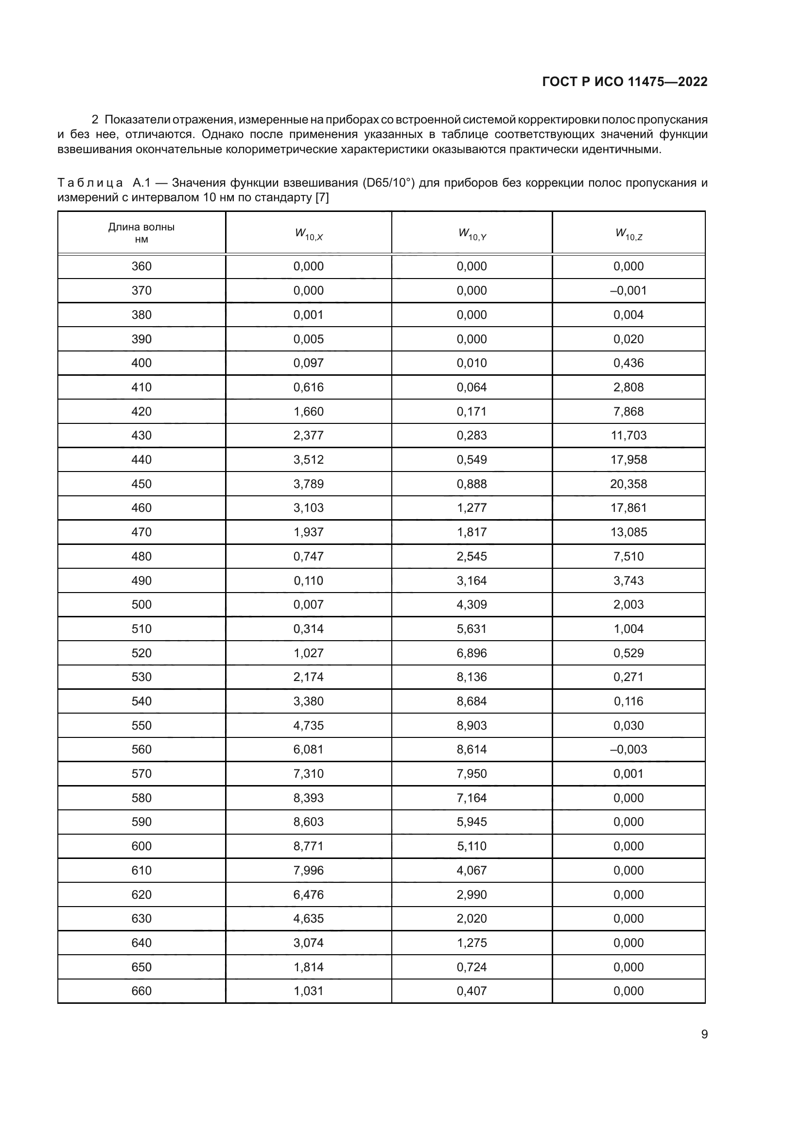 ГОСТ Р ИСО 11475-2022