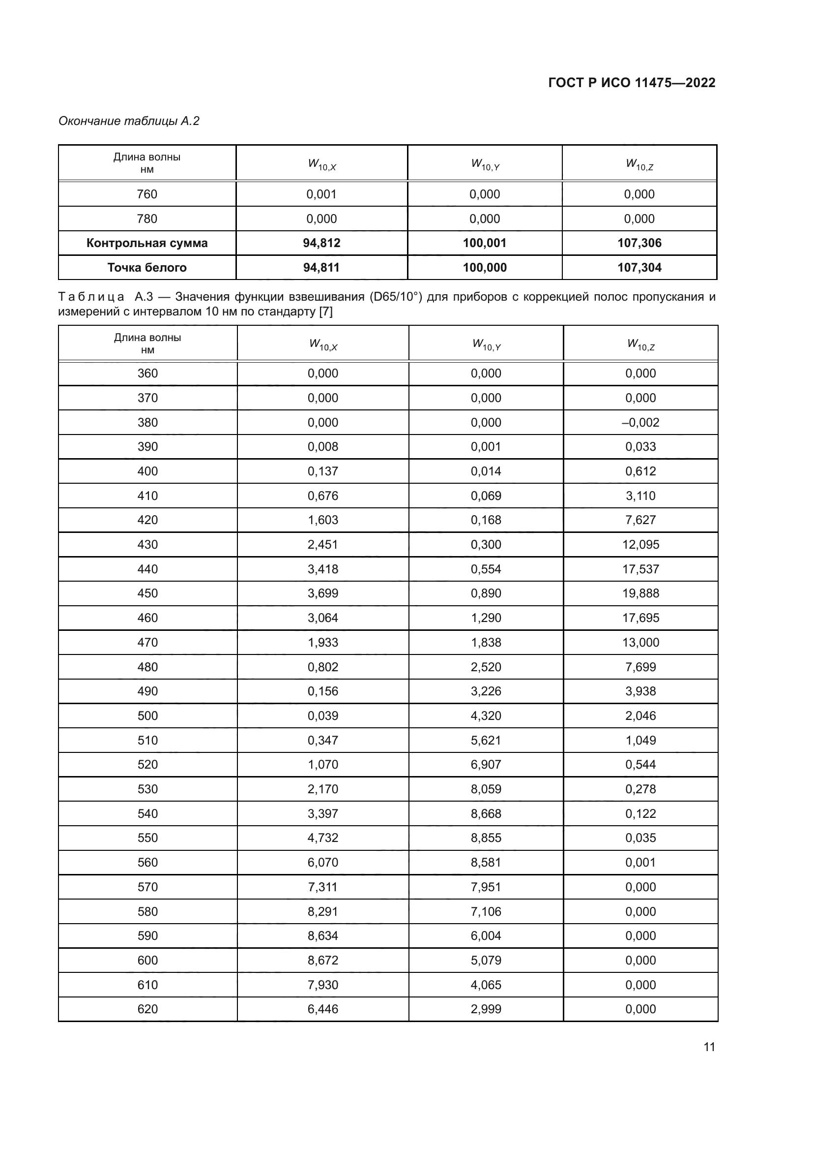 ГОСТ Р ИСО 11475-2022