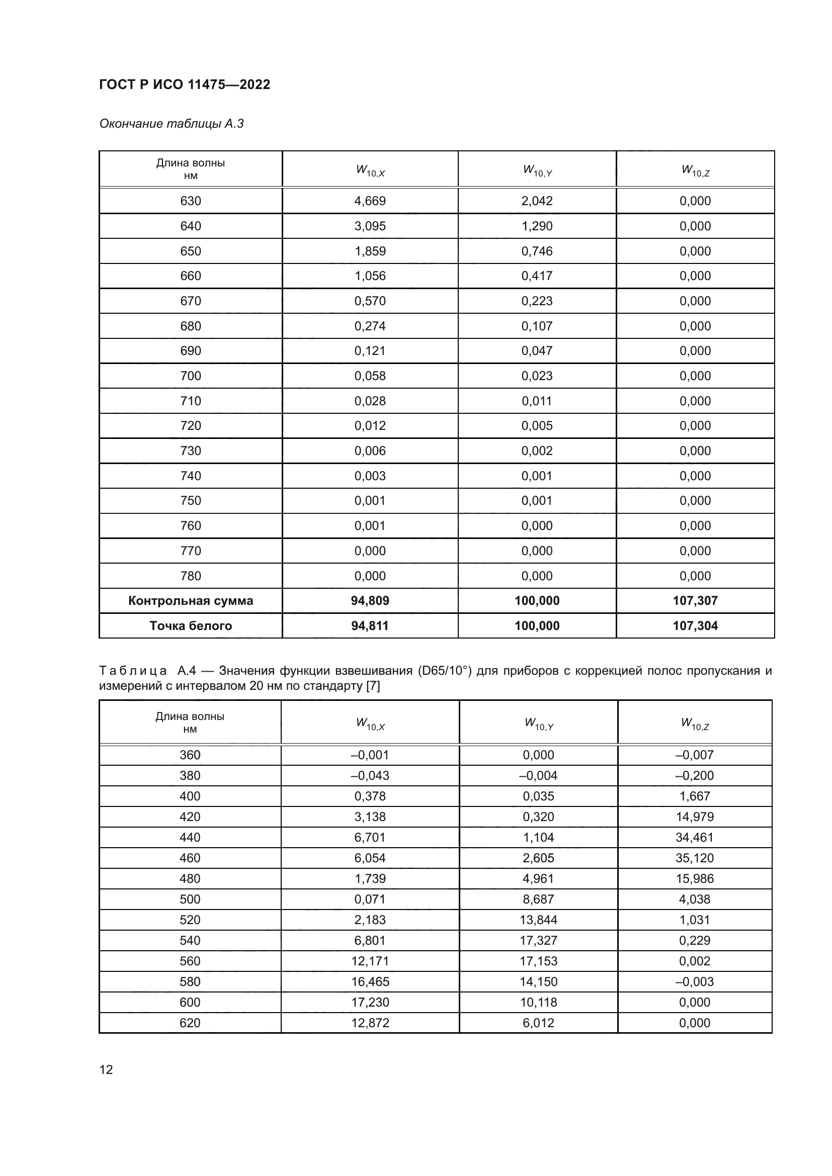 ГОСТ Р ИСО 11475-2022