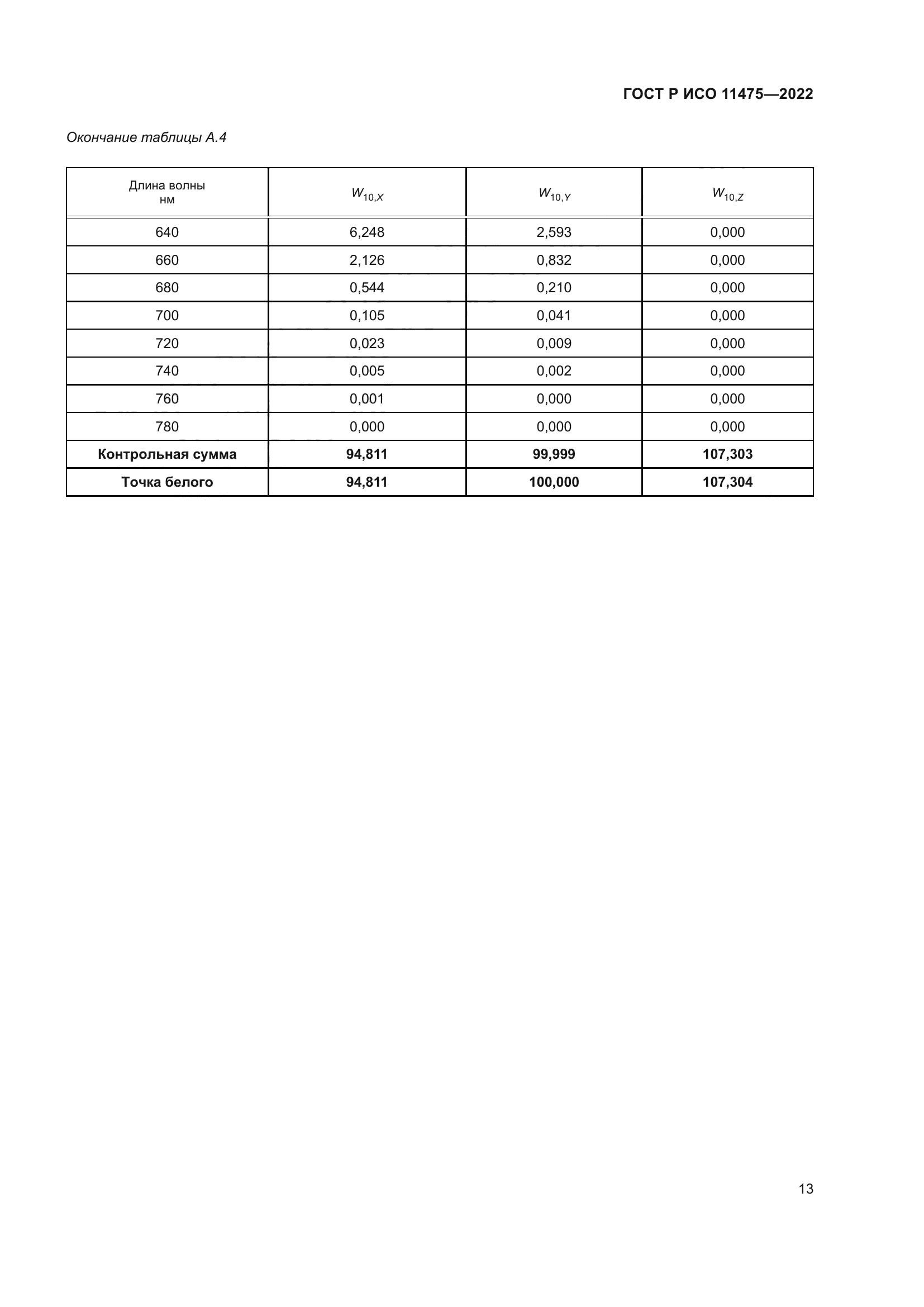 ГОСТ Р ИСО 11475-2022
