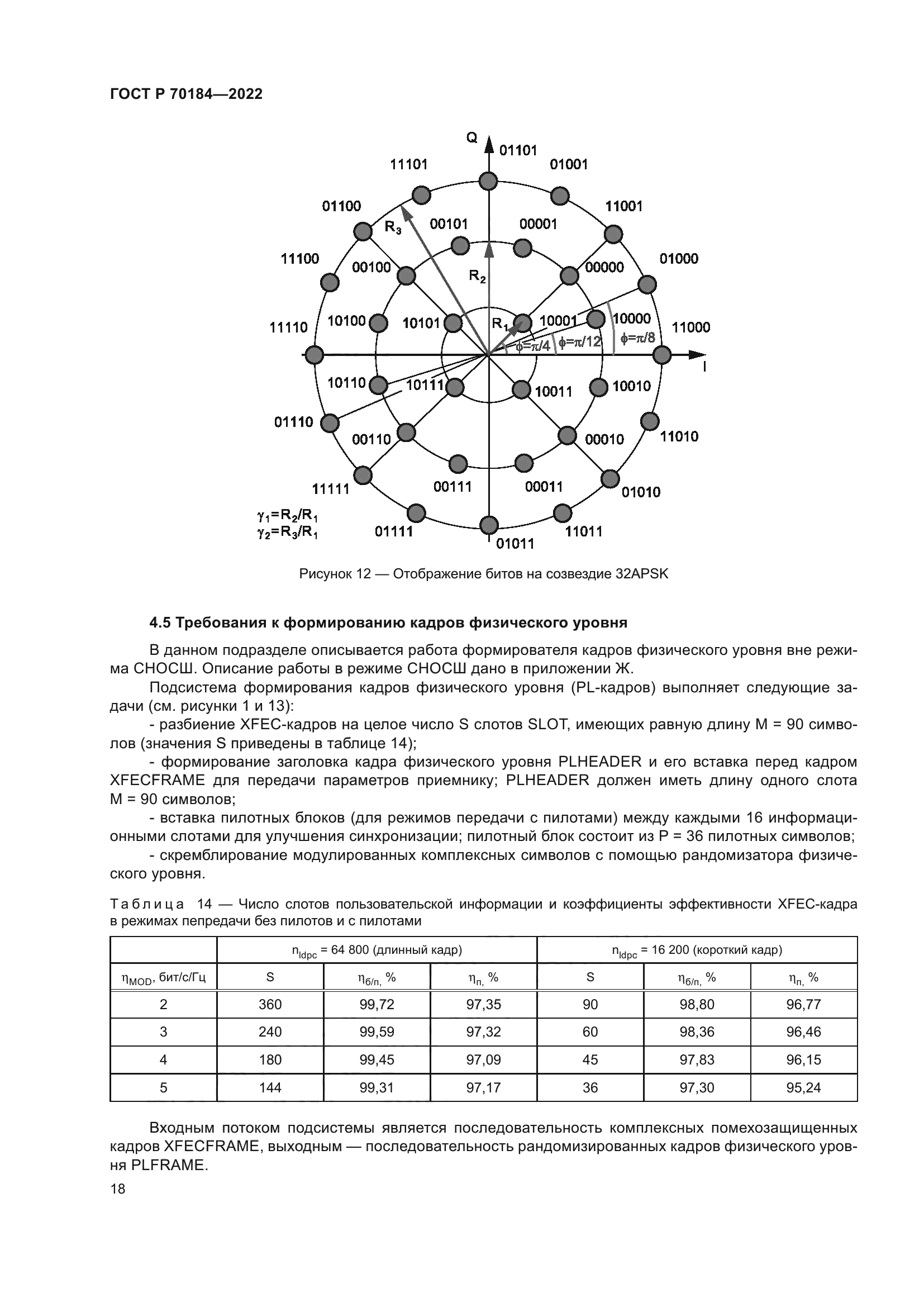 ГОСТ Р 70184-2022