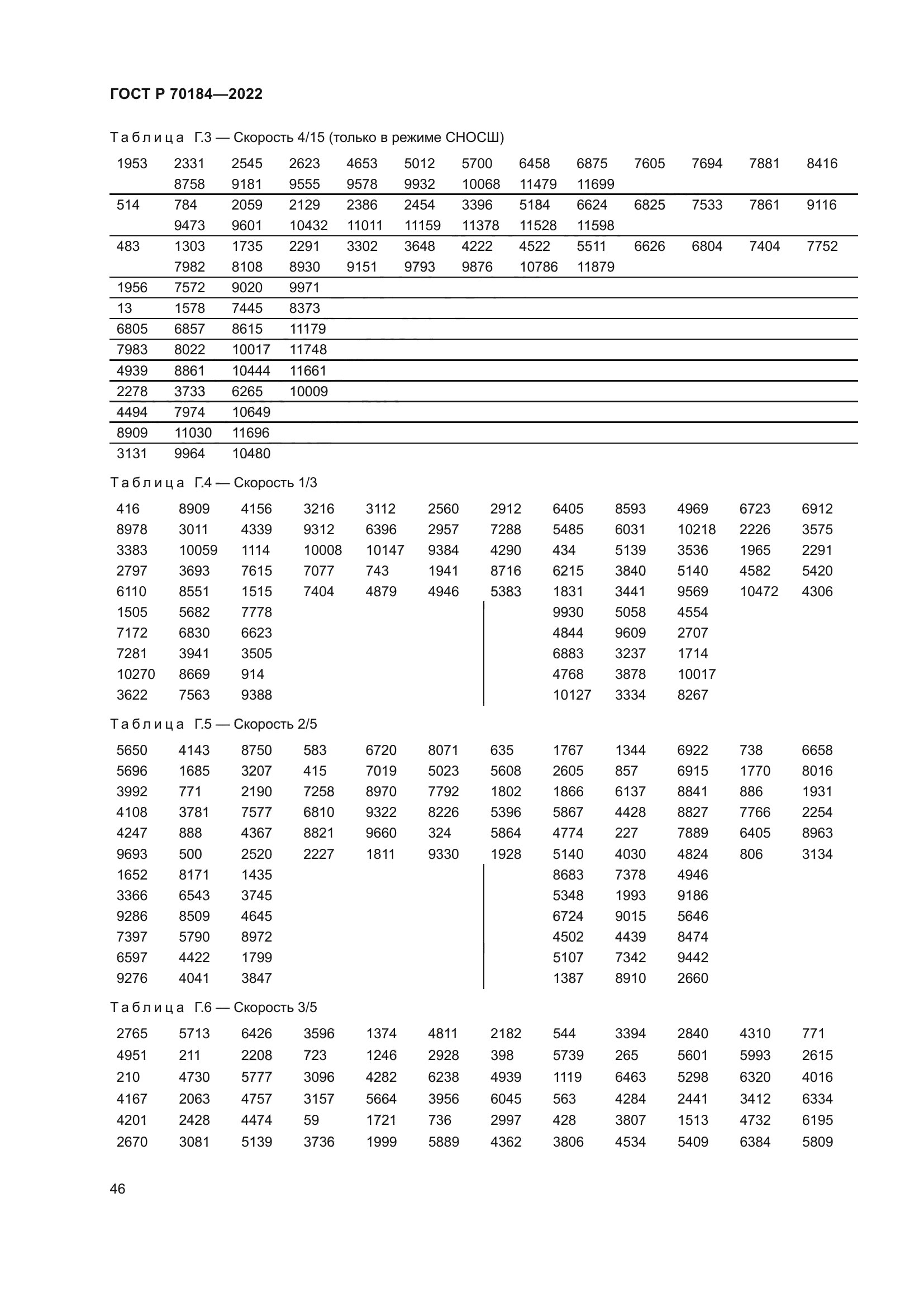 ГОСТ Р 70184-2022