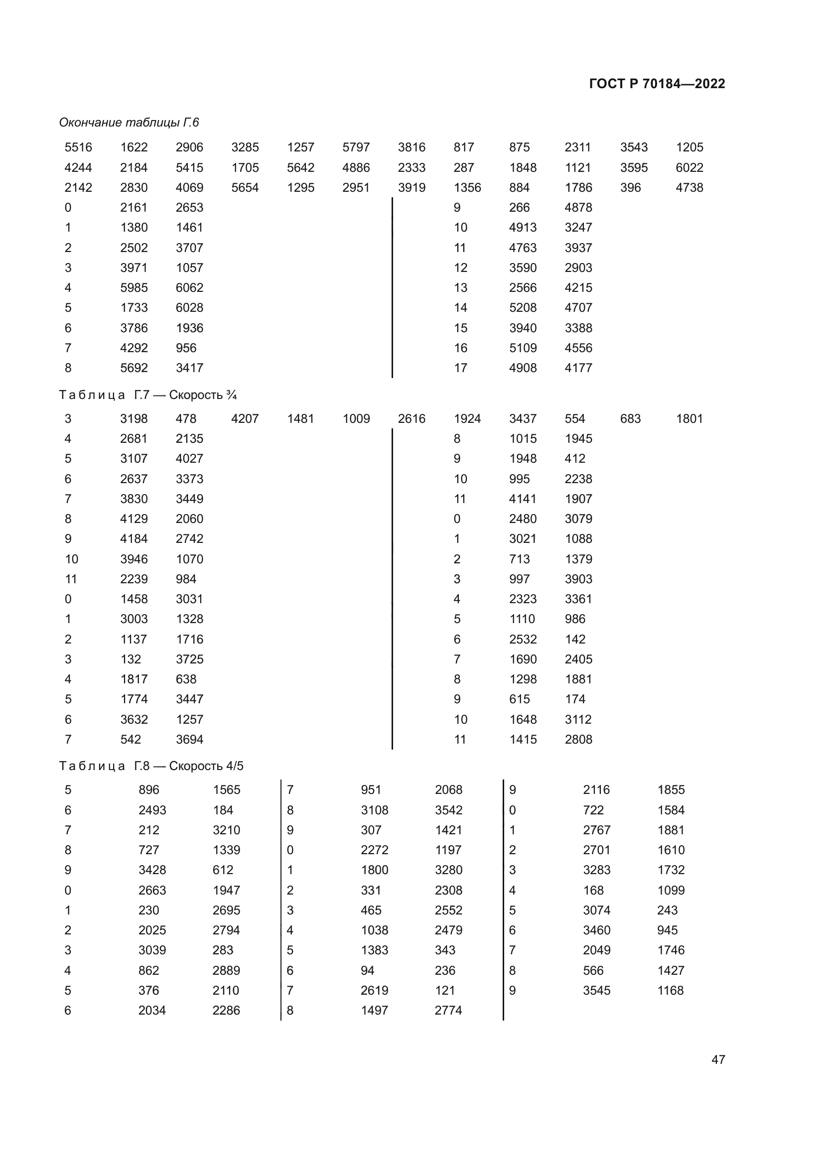 ГОСТ Р 70184-2022