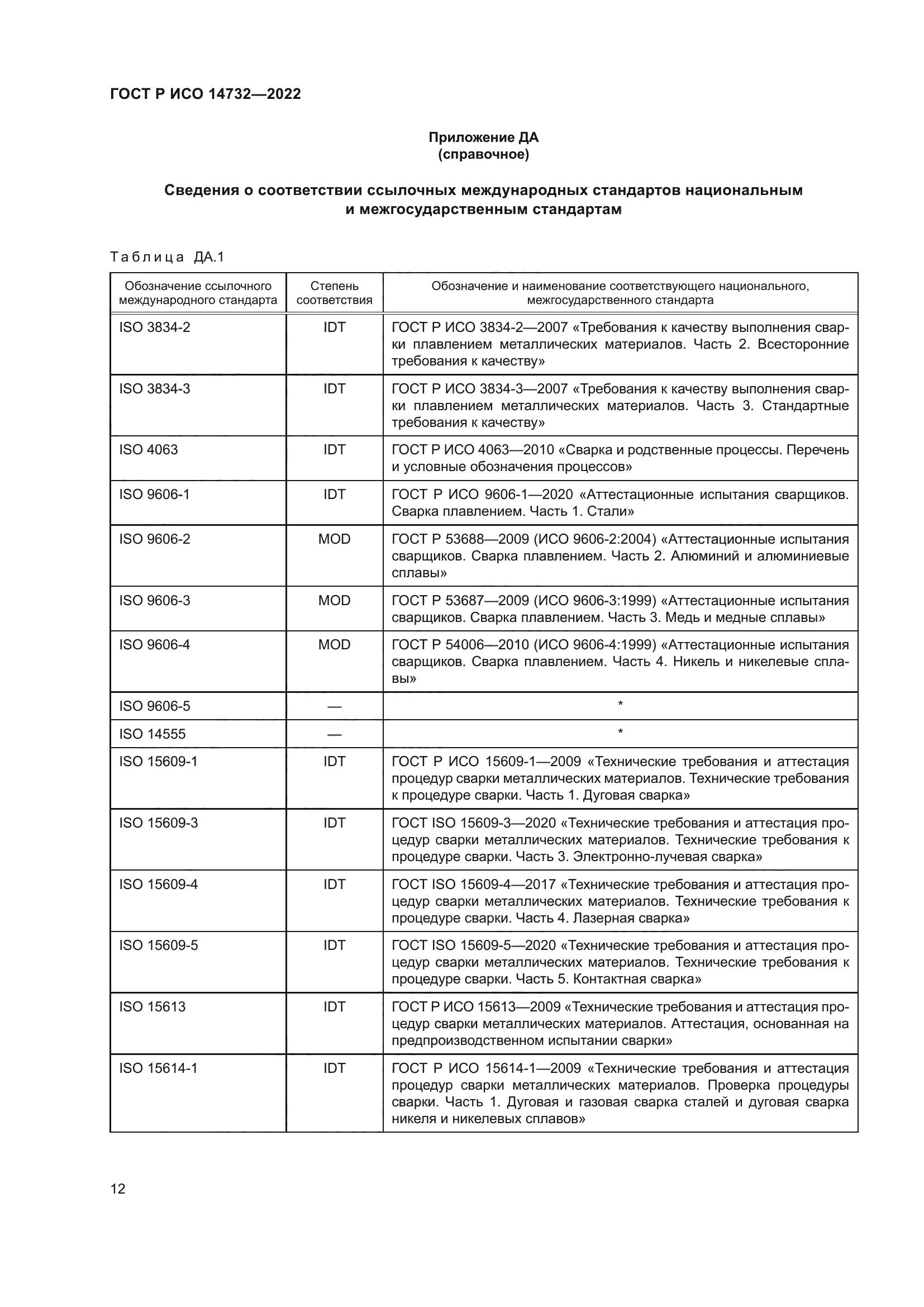 ГОСТ Р ИСО 14732-2022