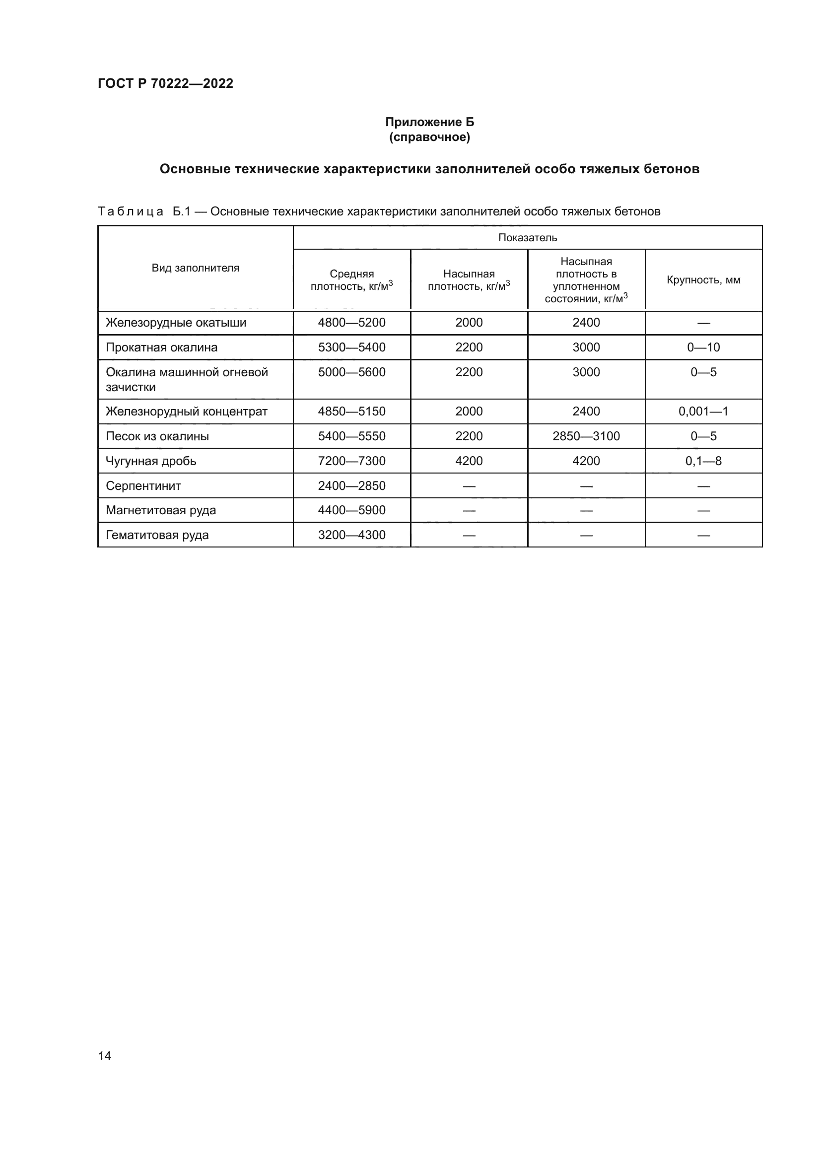 ГОСТ Р 70222-2022