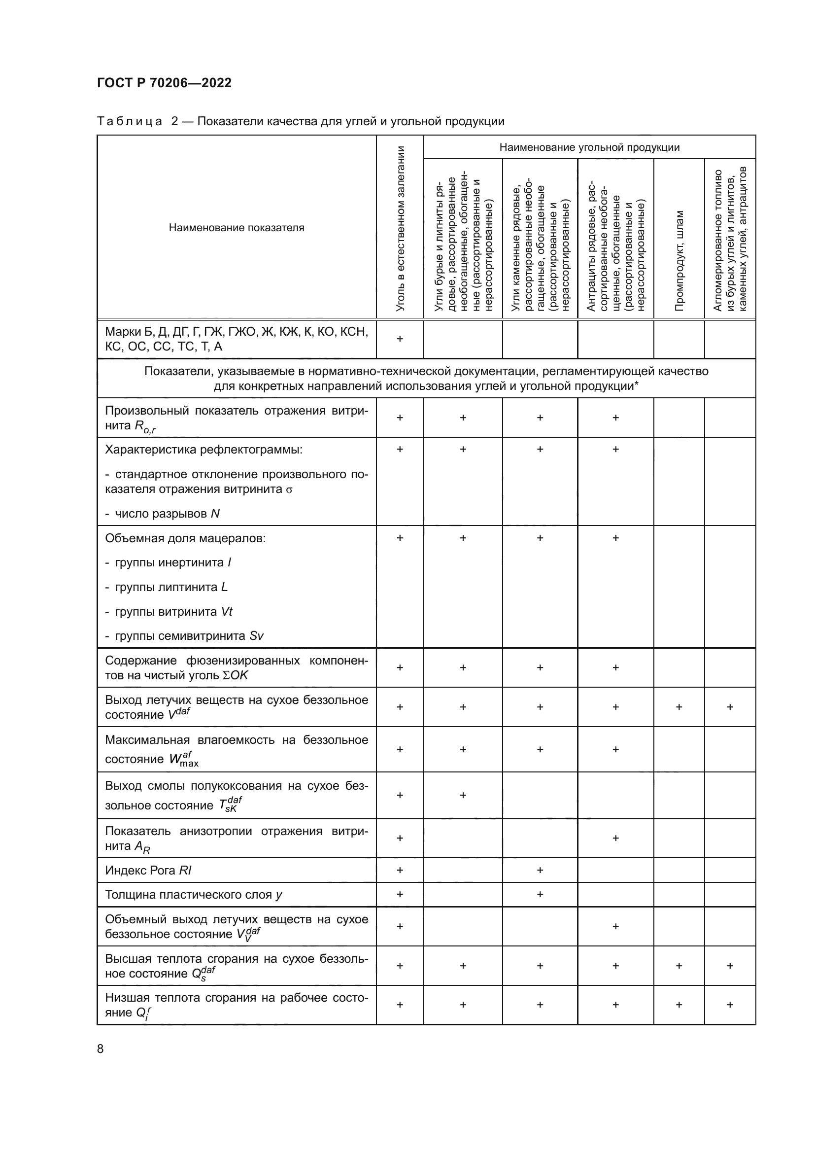 ГОСТ Р 70206-2022