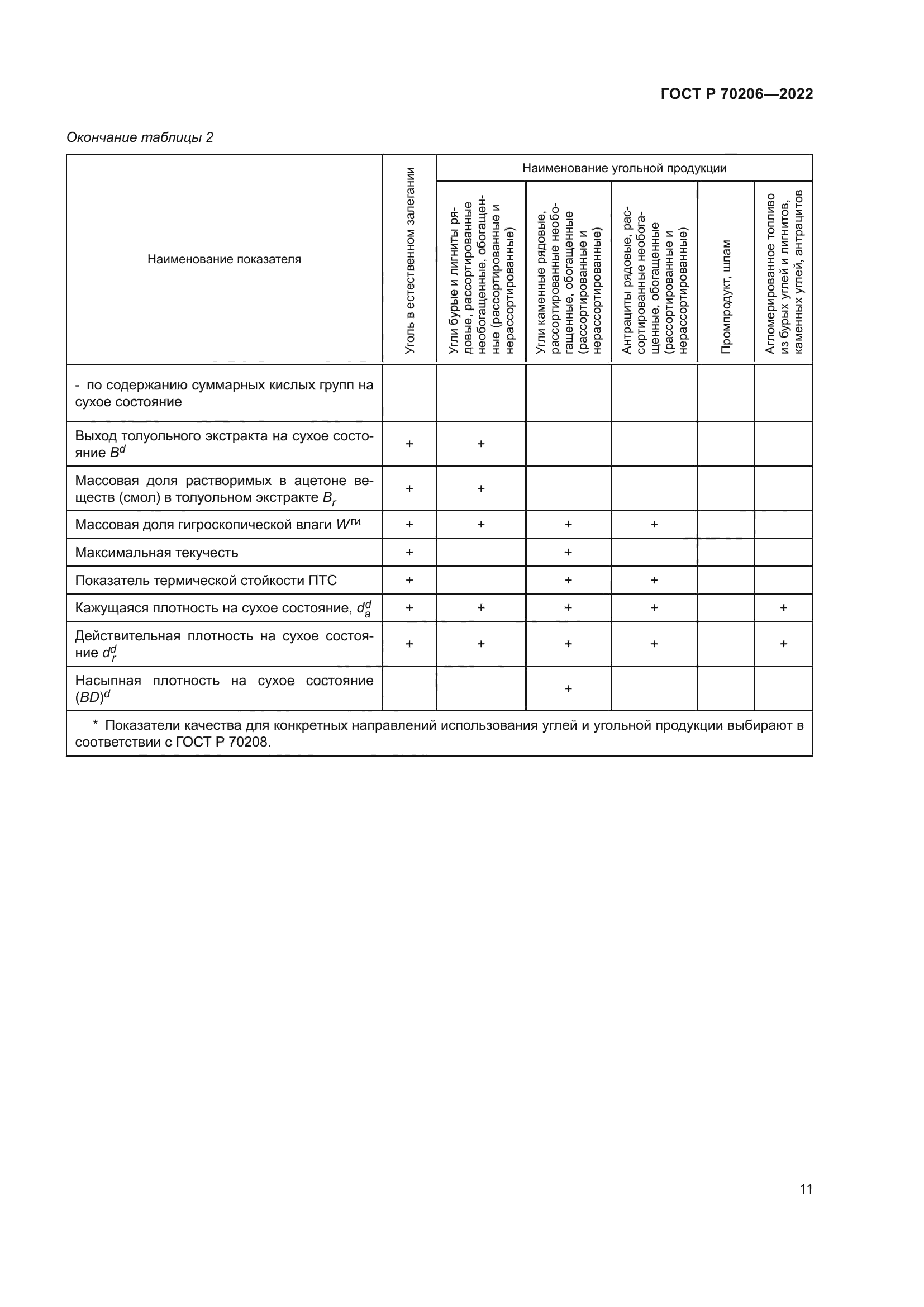 ГОСТ Р 70206-2022