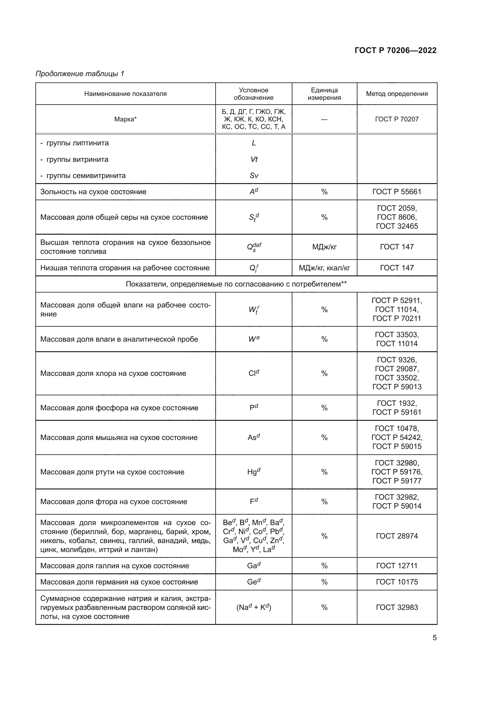 ГОСТ Р 70206-2022