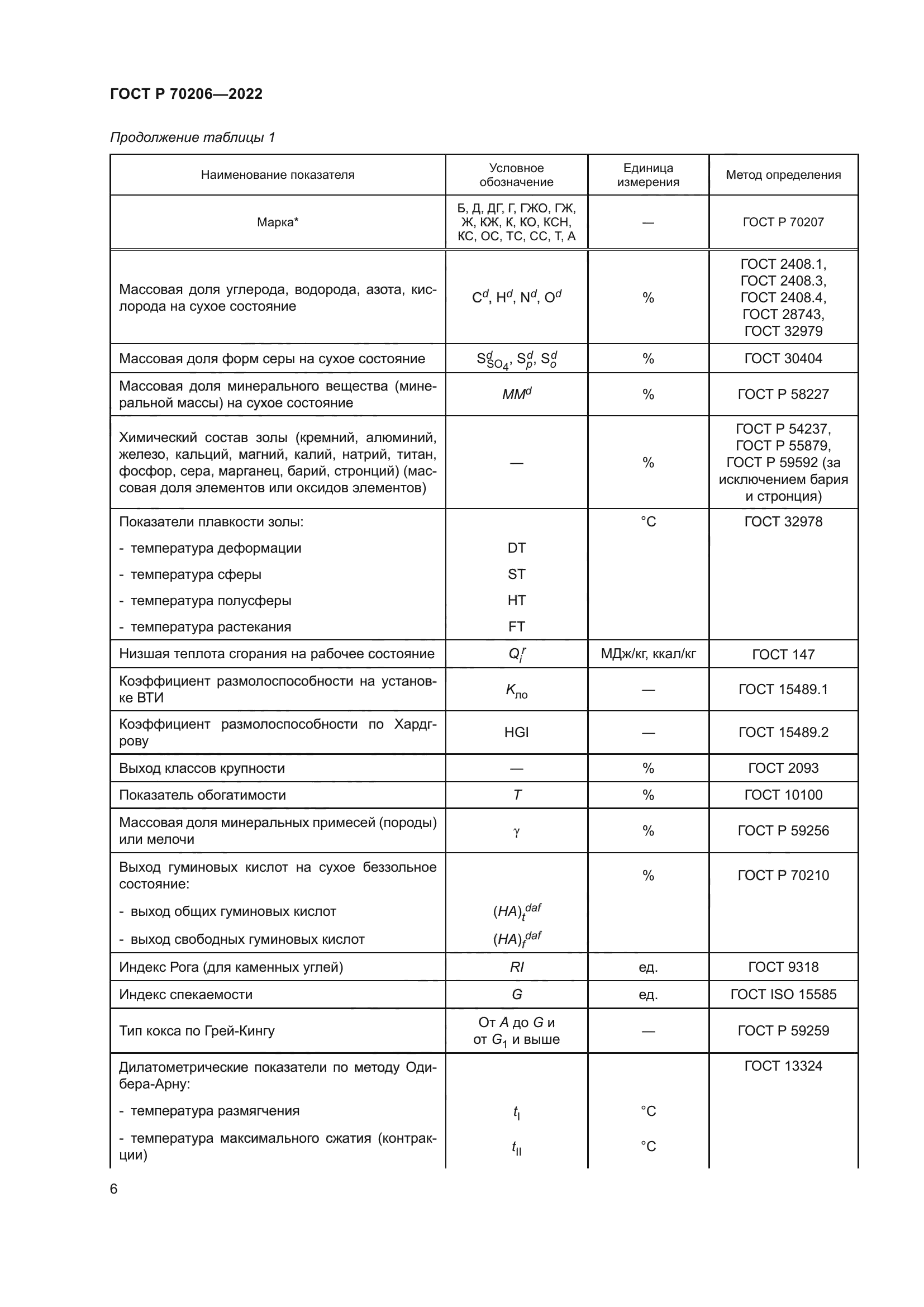 ГОСТ Р 70206-2022