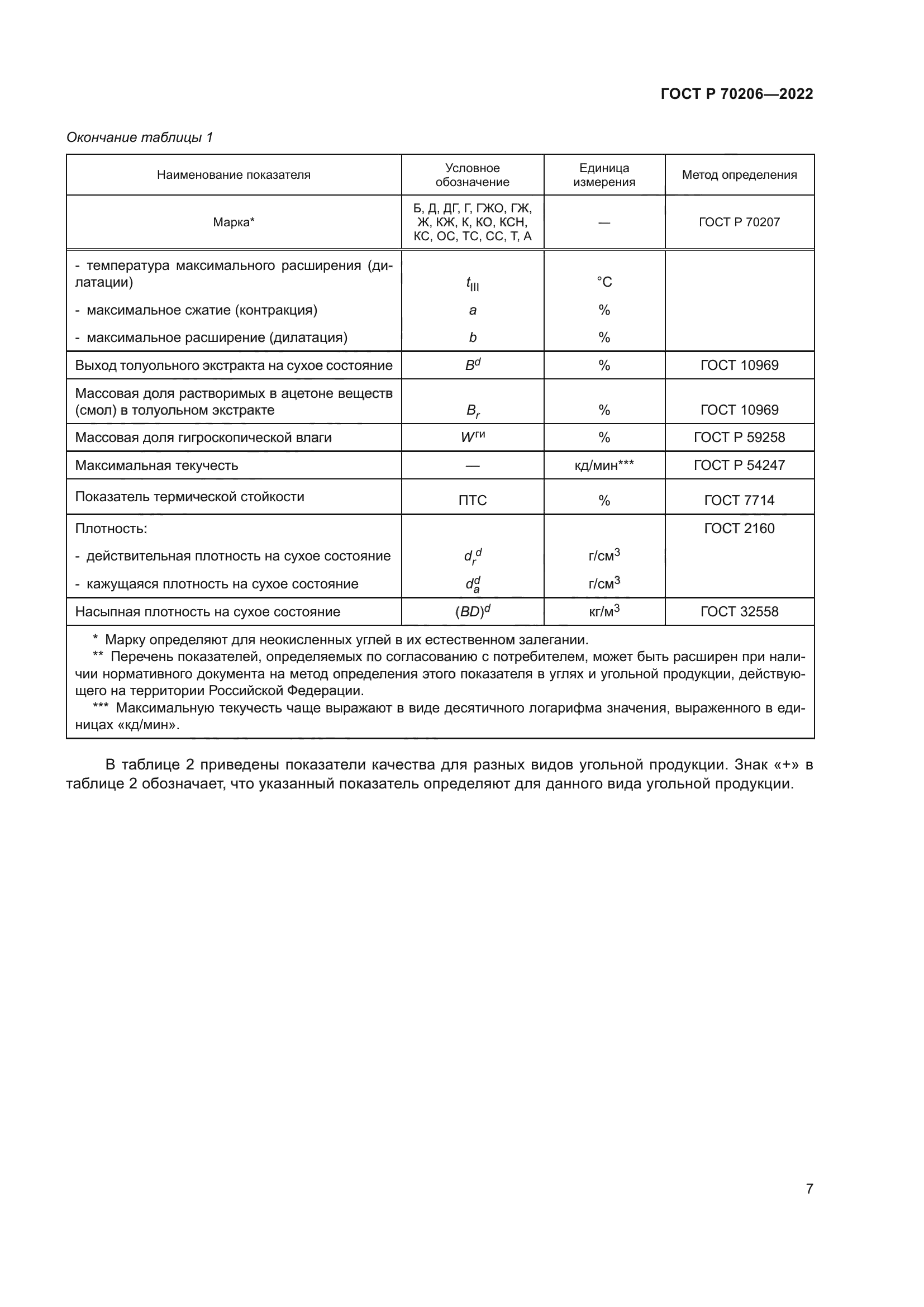 ГОСТ Р 70206-2022