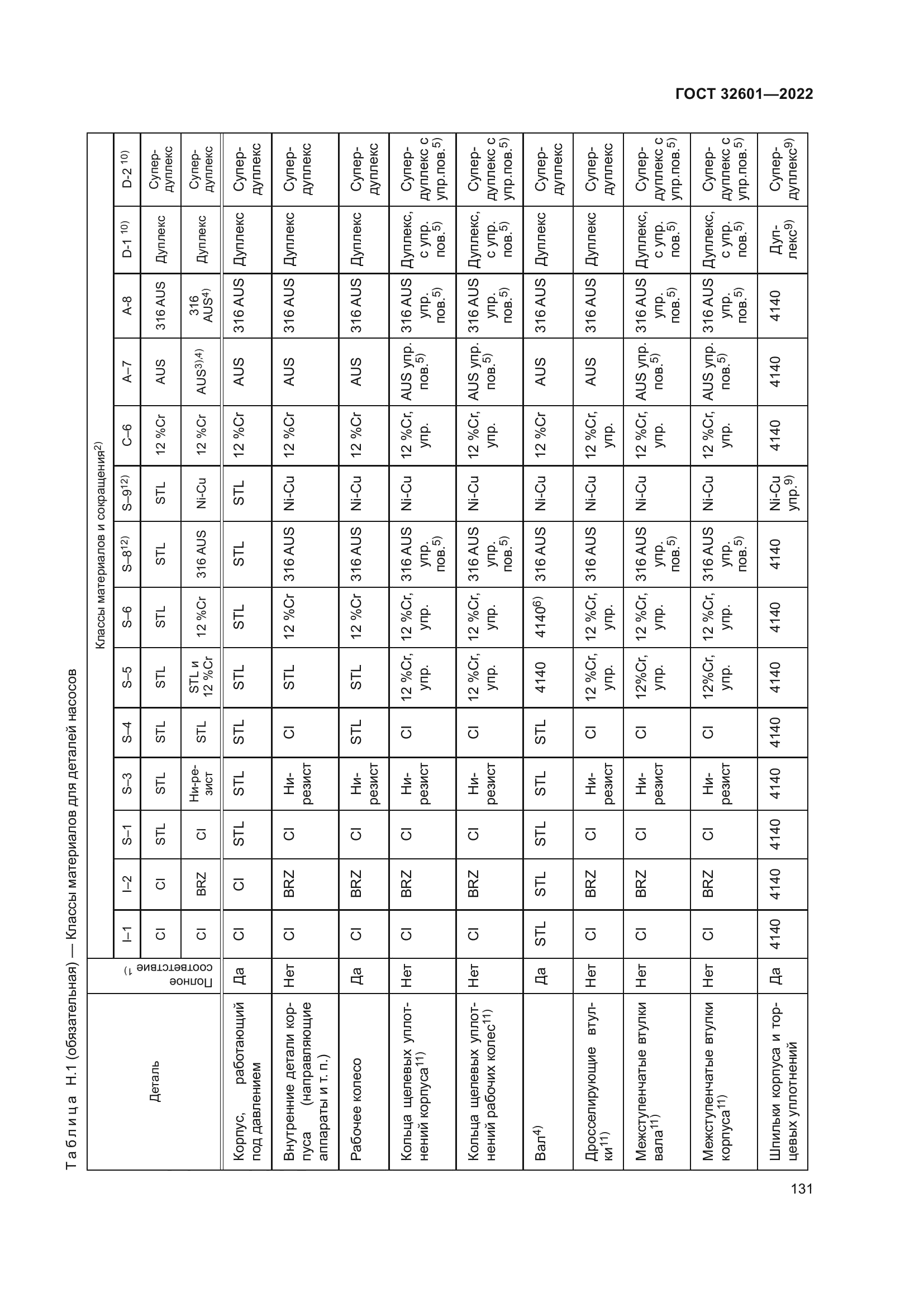 ГОСТ 32601-2022