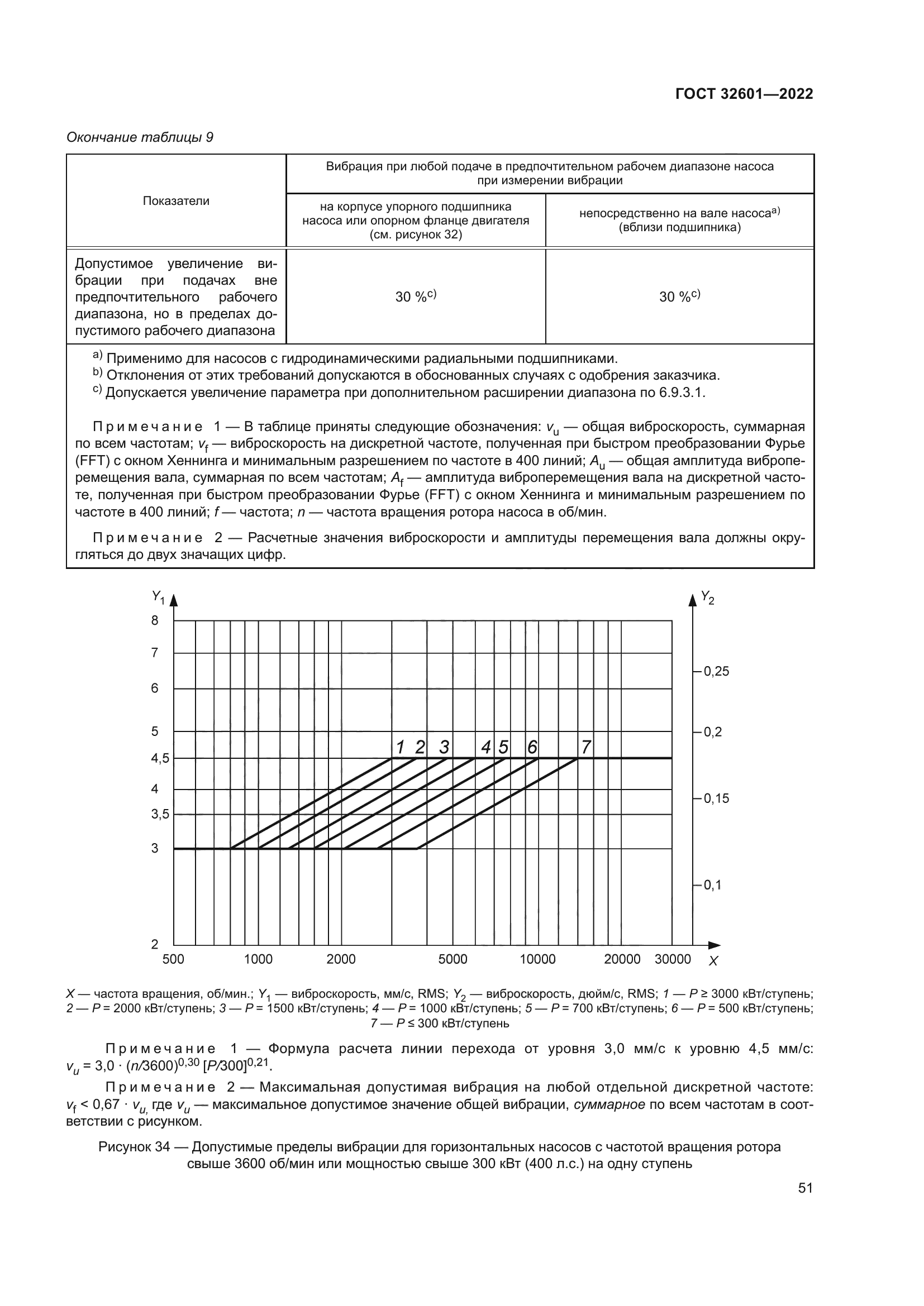 ГОСТ 32601-2022