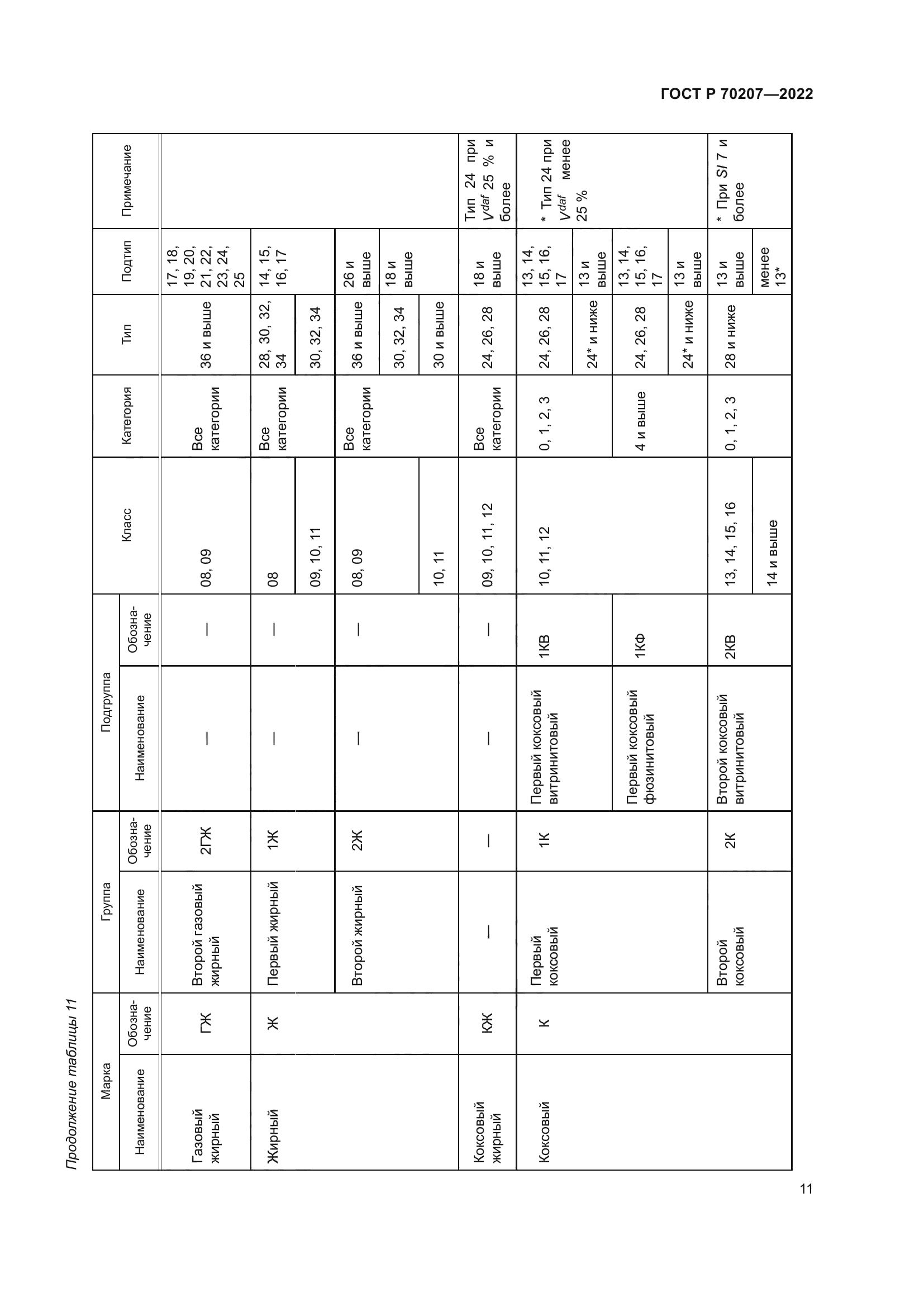 ГОСТ Р 70207-2022