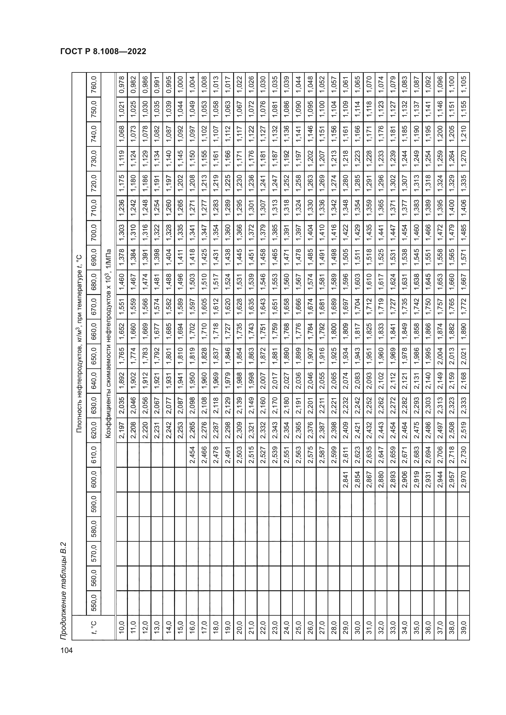 ГОСТ Р 8.1008-2022