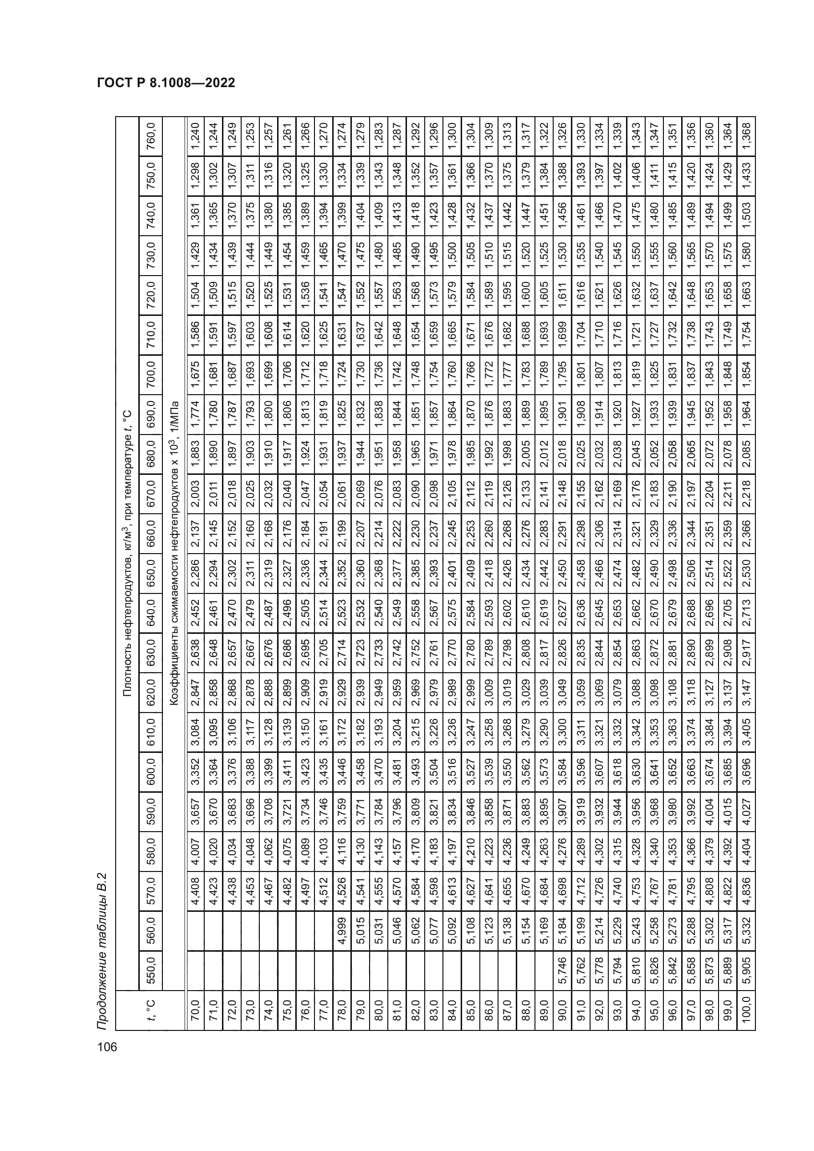 ГОСТ Р 8.1008-2022