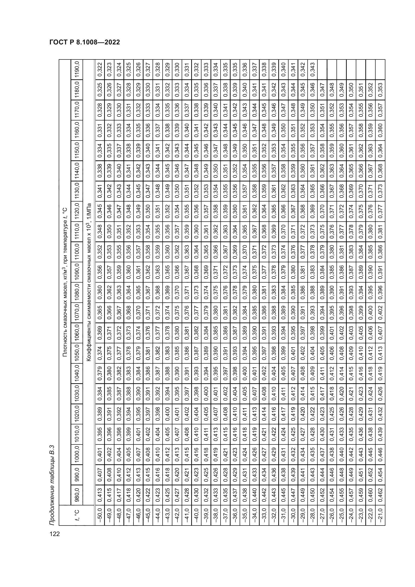 ГОСТ Р 8.1008-2022