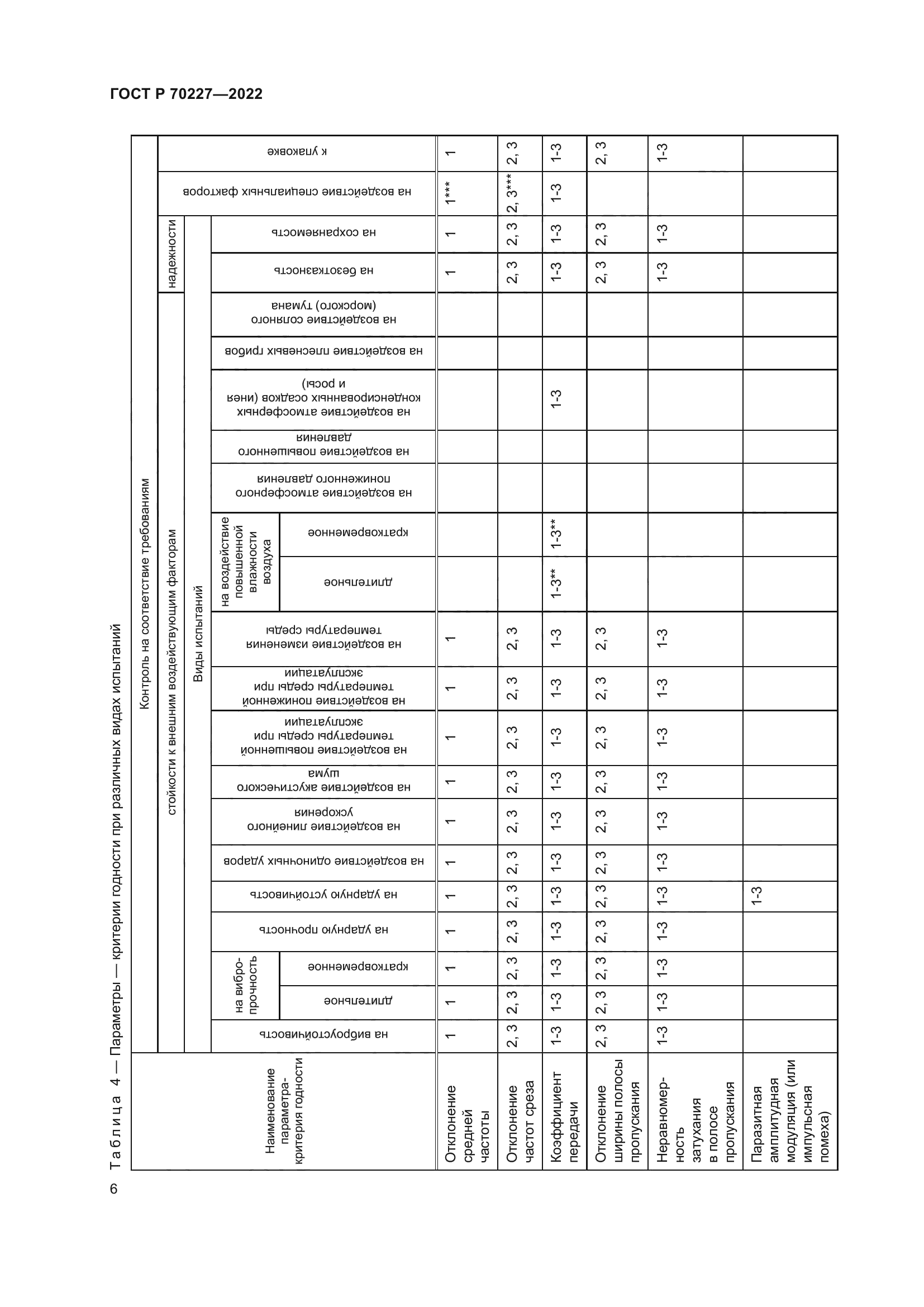 ГОСТ Р 70227-2022