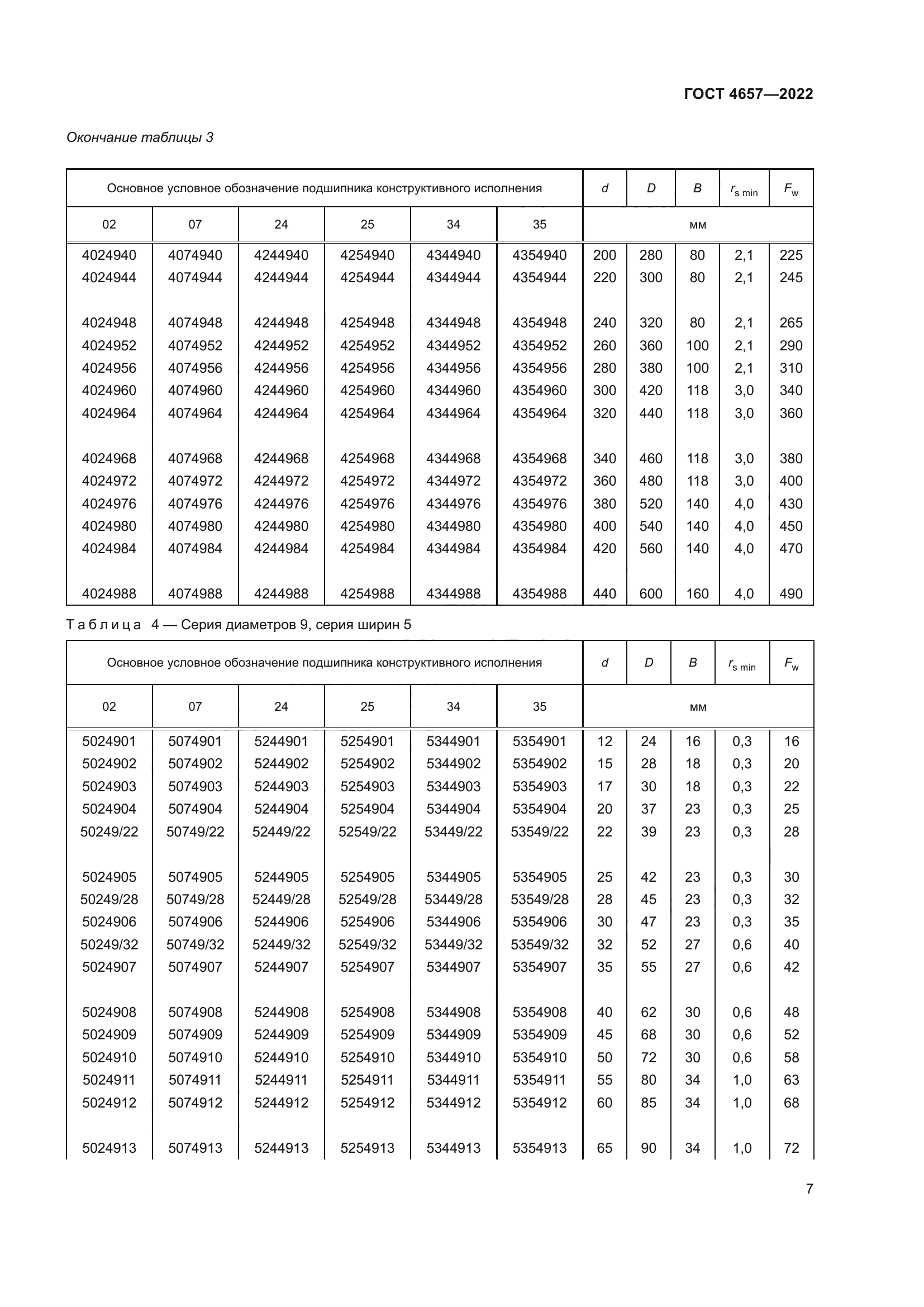 ГОСТ 4657-2022