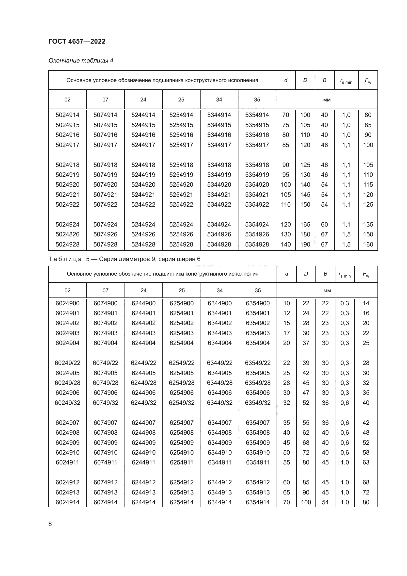 ГОСТ 4657-2022