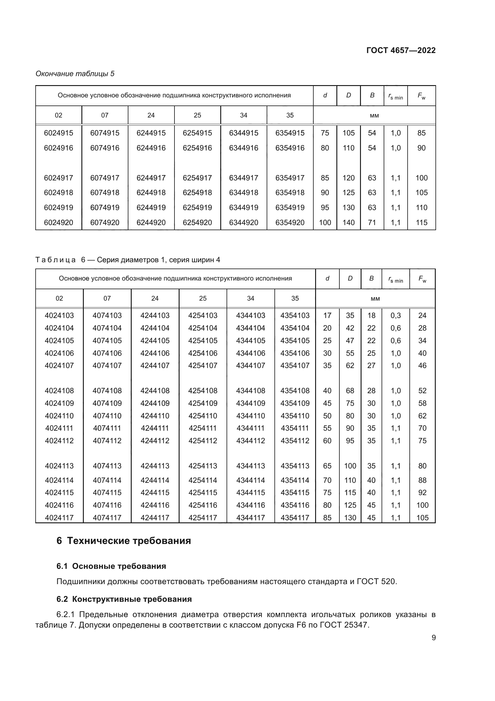 ГОСТ 4657-2022